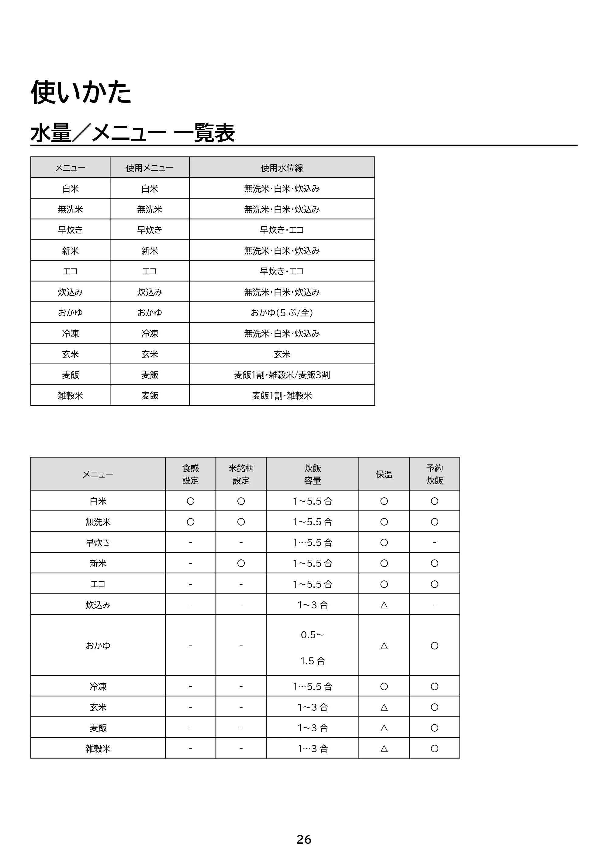 アイリスオーヤマ RC-PGA50 取扱説明書 — 原本ページ — 26ページ