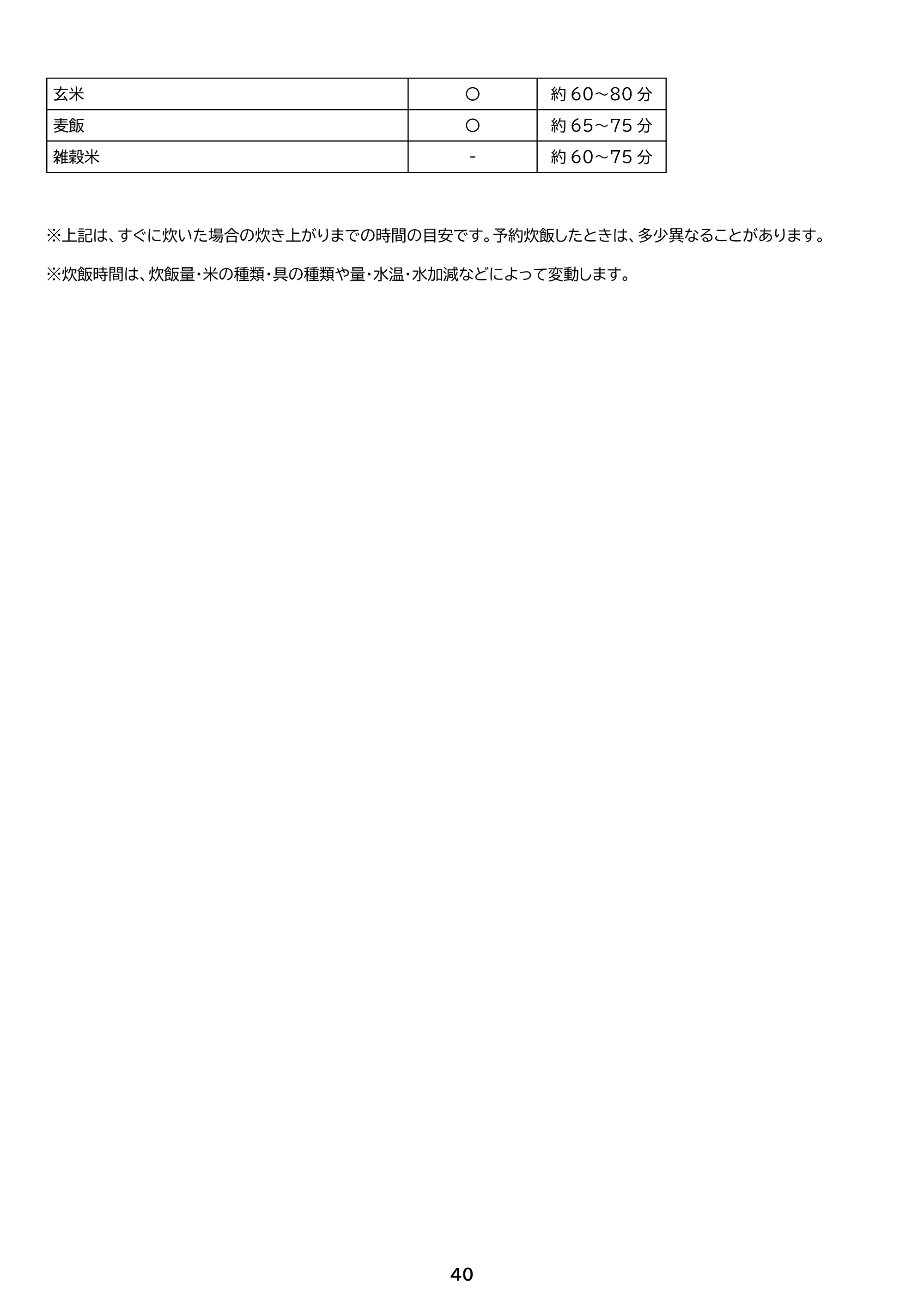 アイリスオーヤマ RC-PGA50 取扱説明書 — 原本ページ — 40ページ