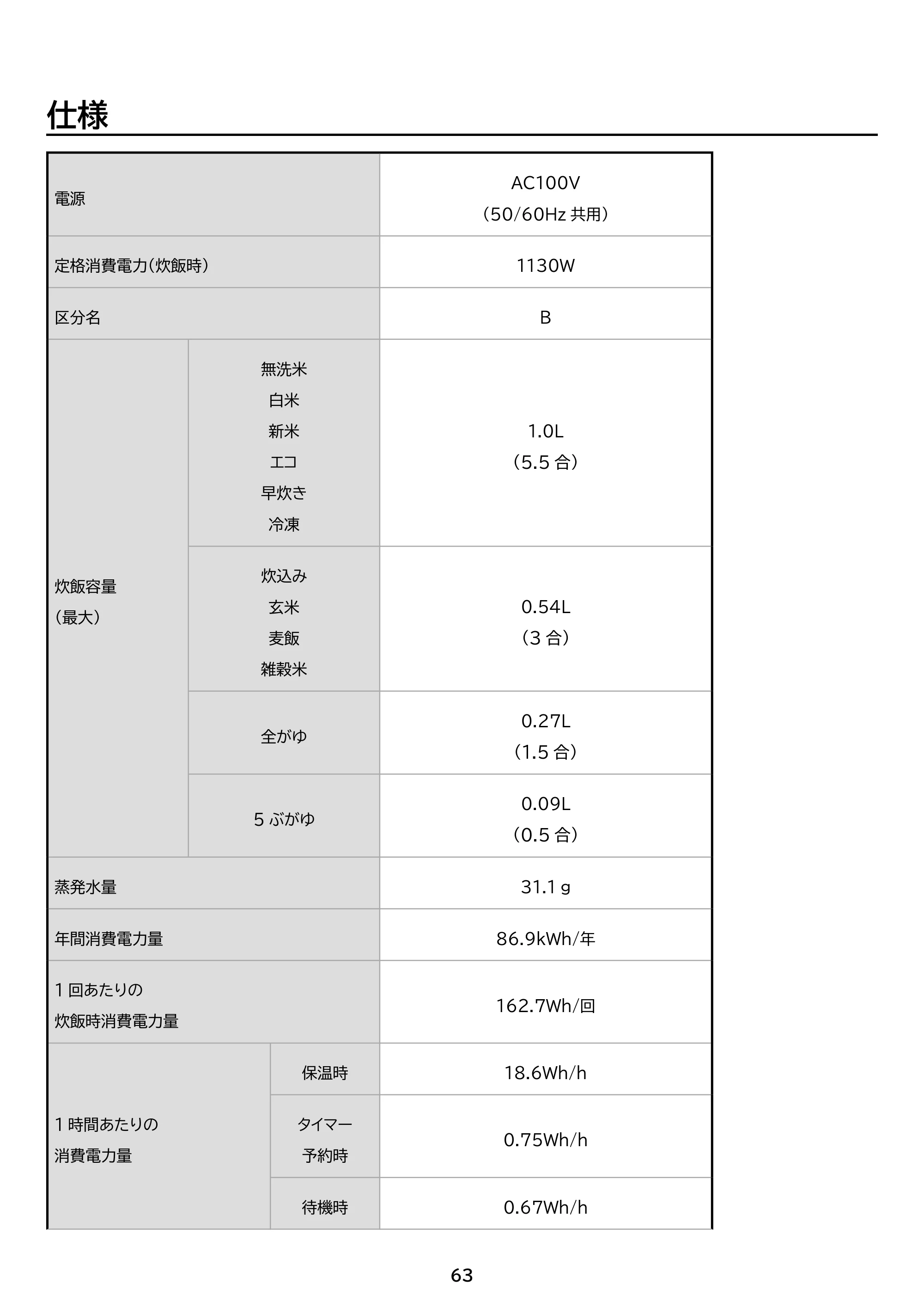 アイリスオーヤマ RC-PGA50 取扱説明書 — 原本ページ — 63ページ