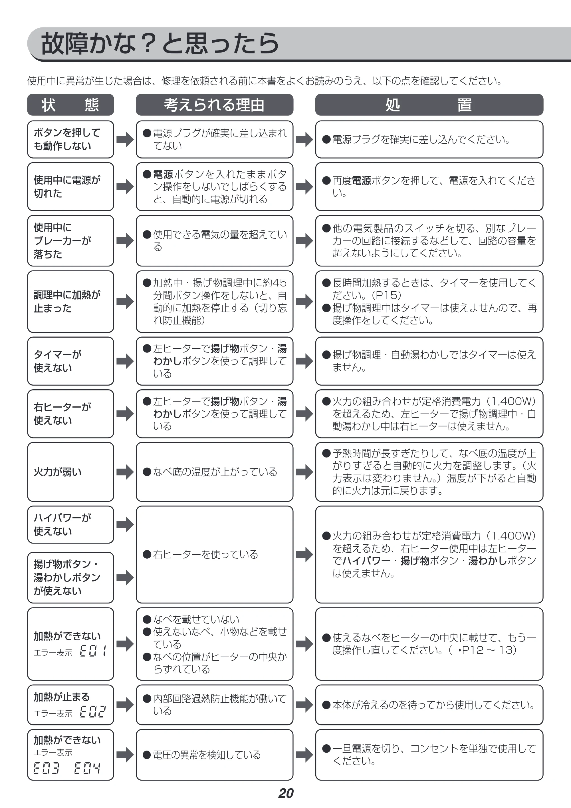 アイリスオーヤマ IHK-W13SV 取扱説明書 — 原本ページ — 20ページ