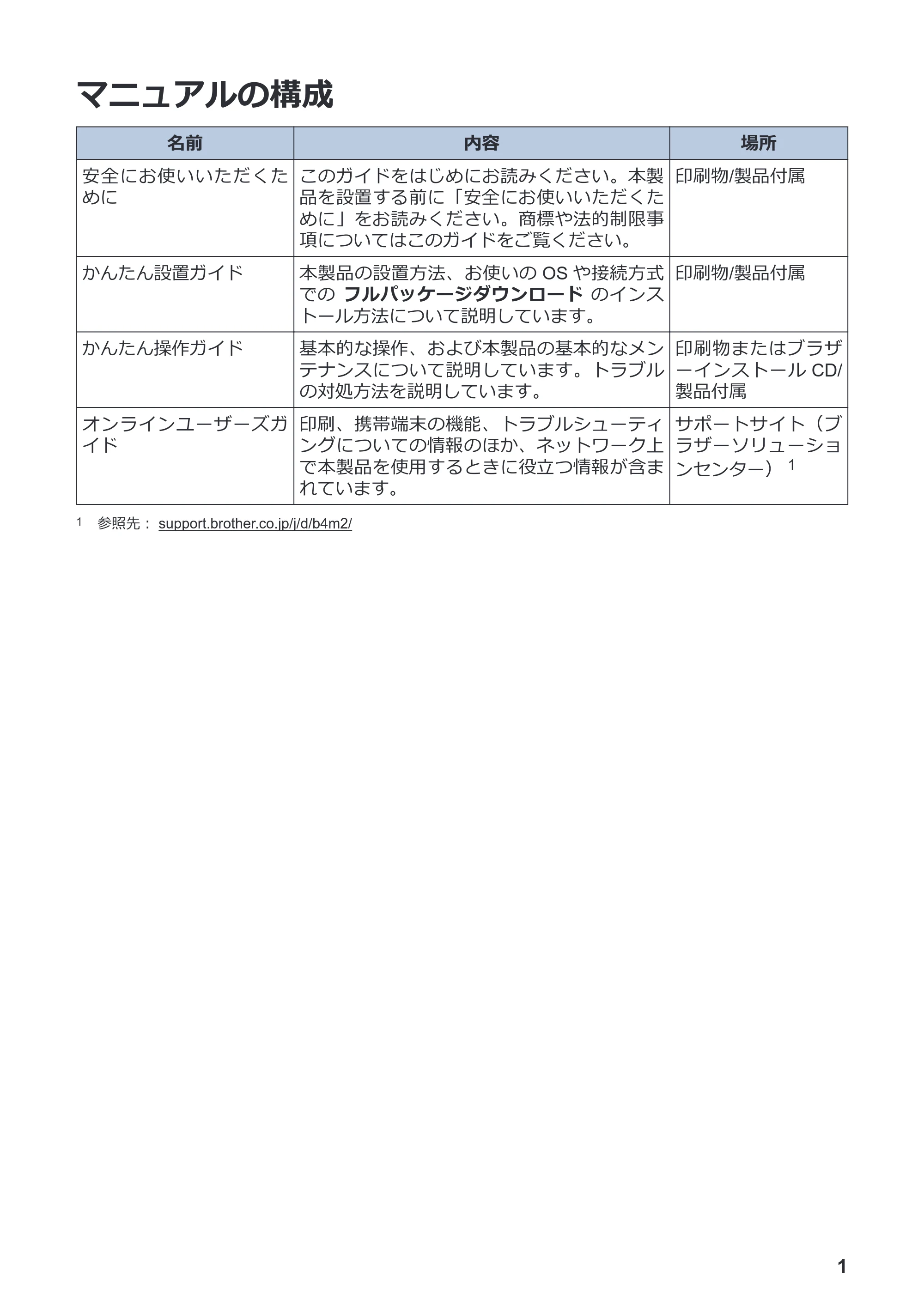ブラザー HL-L3230CDW かんたん操作ガイド — マニュアルの構成 — 原本ページ — 2ページ