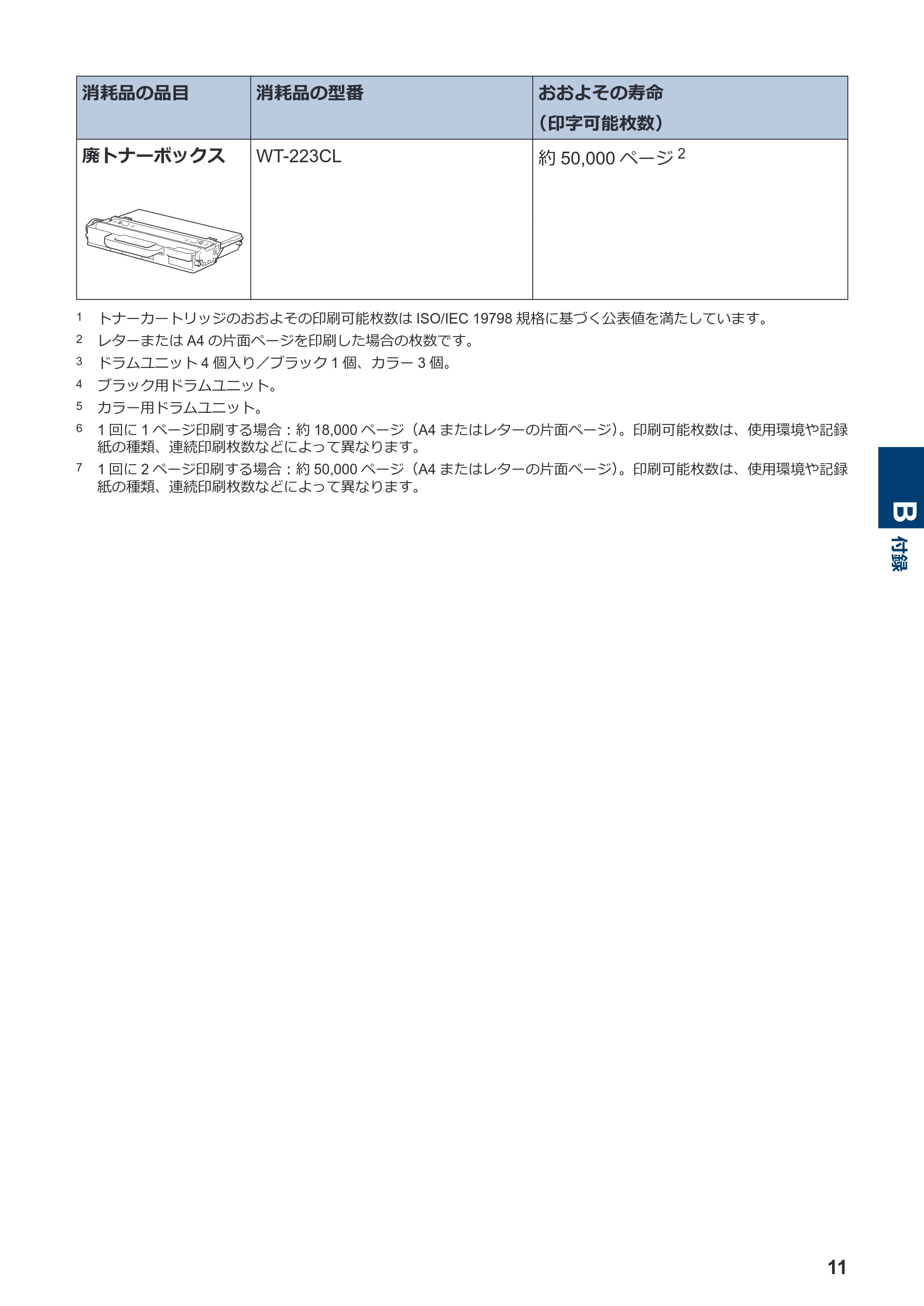ブラザー HL-L3230CDW かんたん操作ガイド — 原本ページ — 12ページ