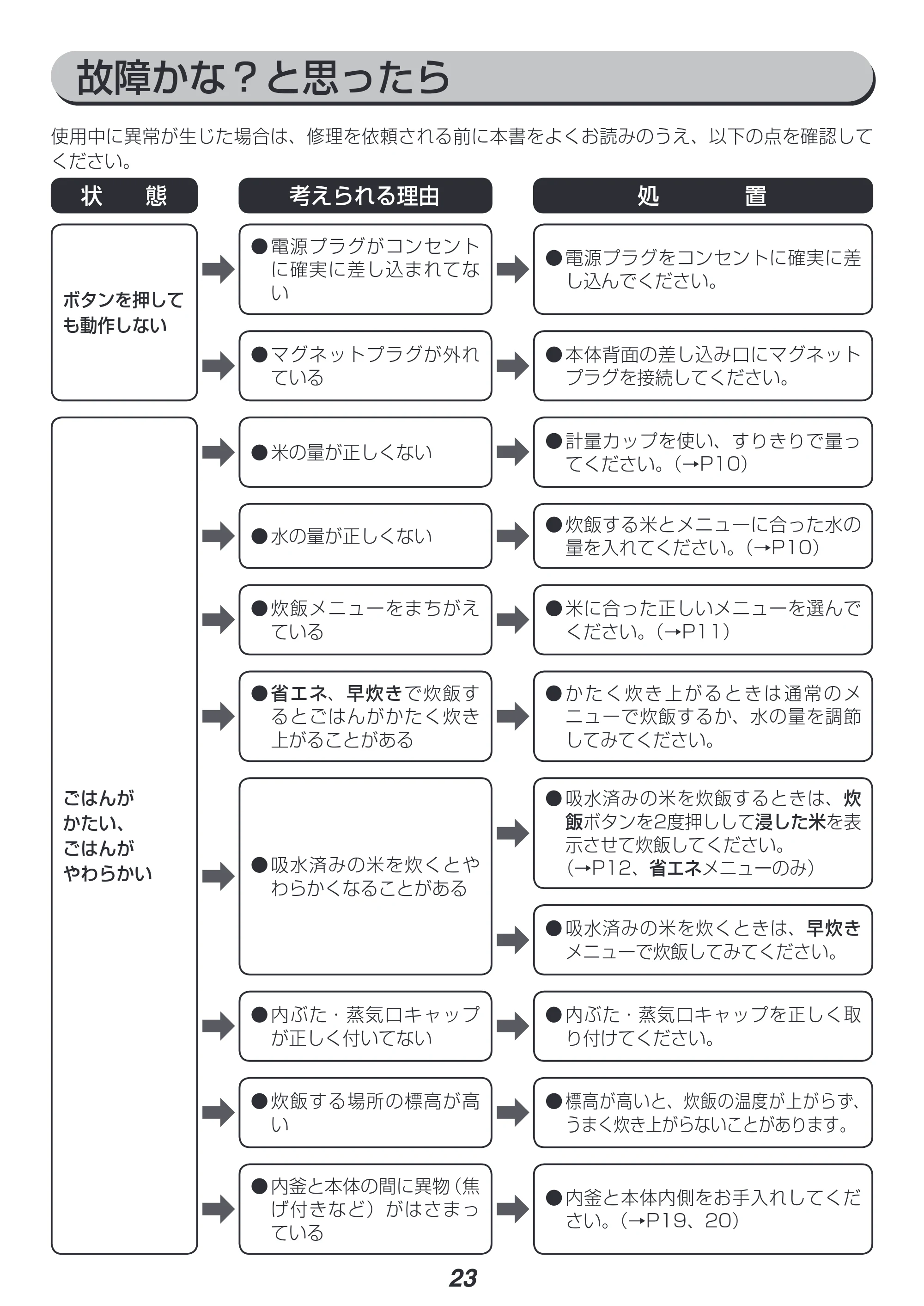 アイリスオーヤマ KRC-MB10 取扱説明書 — 原本ページ — 23ページ