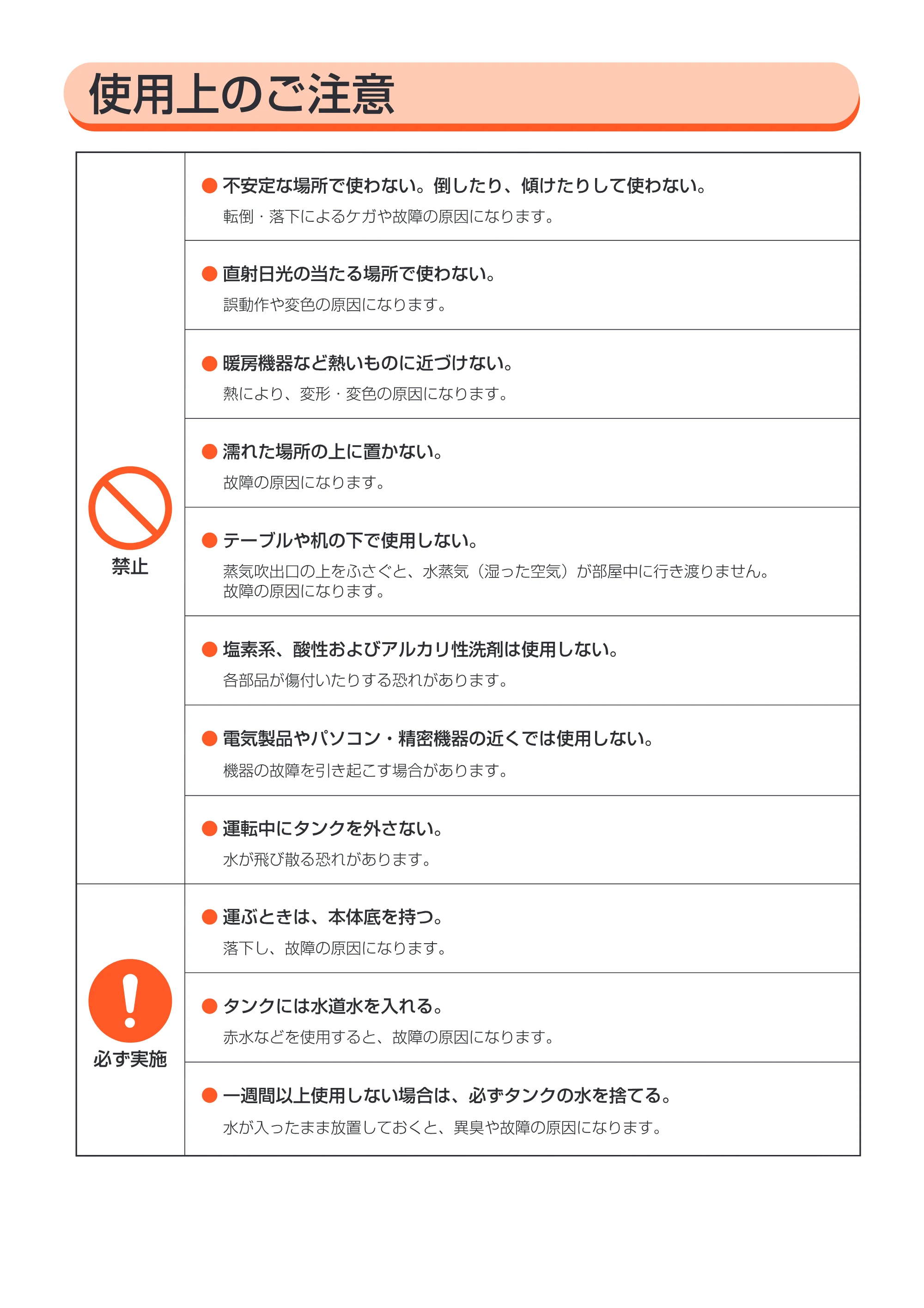 アイリスオーヤマ SHM-250U 取扱説明書 — 原本ページ — 5ページ