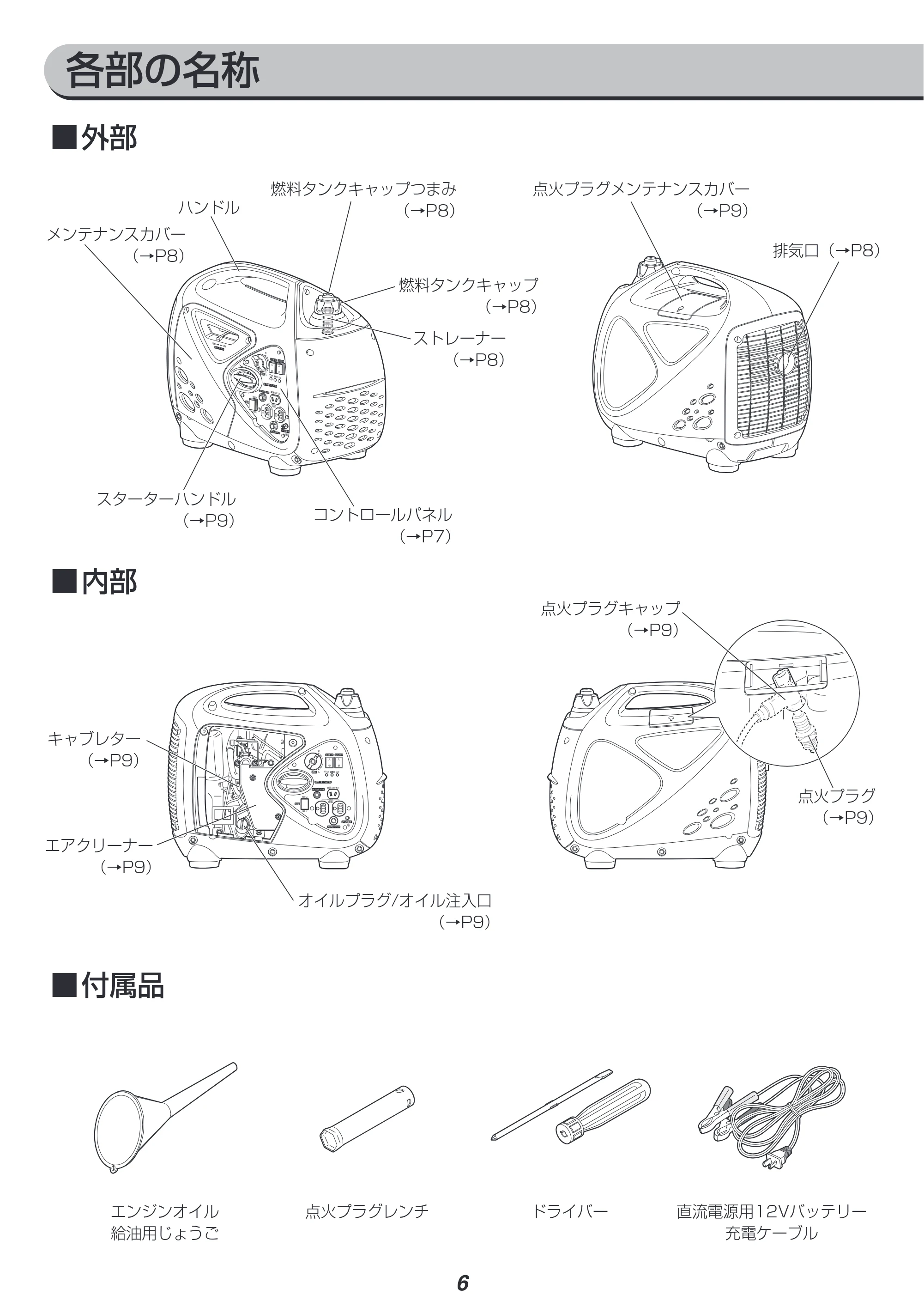 アイリスオーヤマ IGG-900 取扱説明書 — 原本ページ — 6ページ