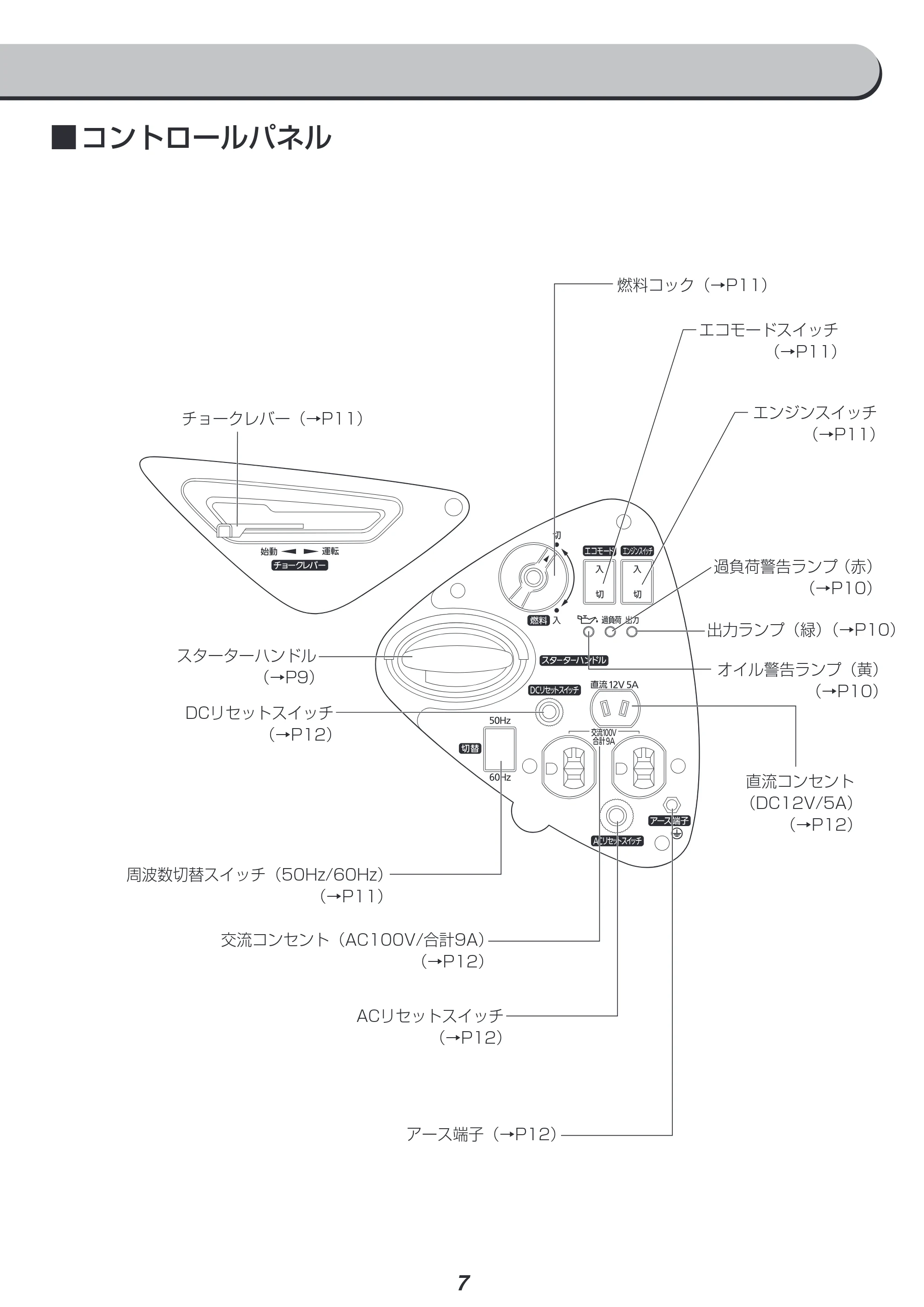 アイリスオーヤマ IGG-900 取扱説明書 — 原本ページ — 7ページ