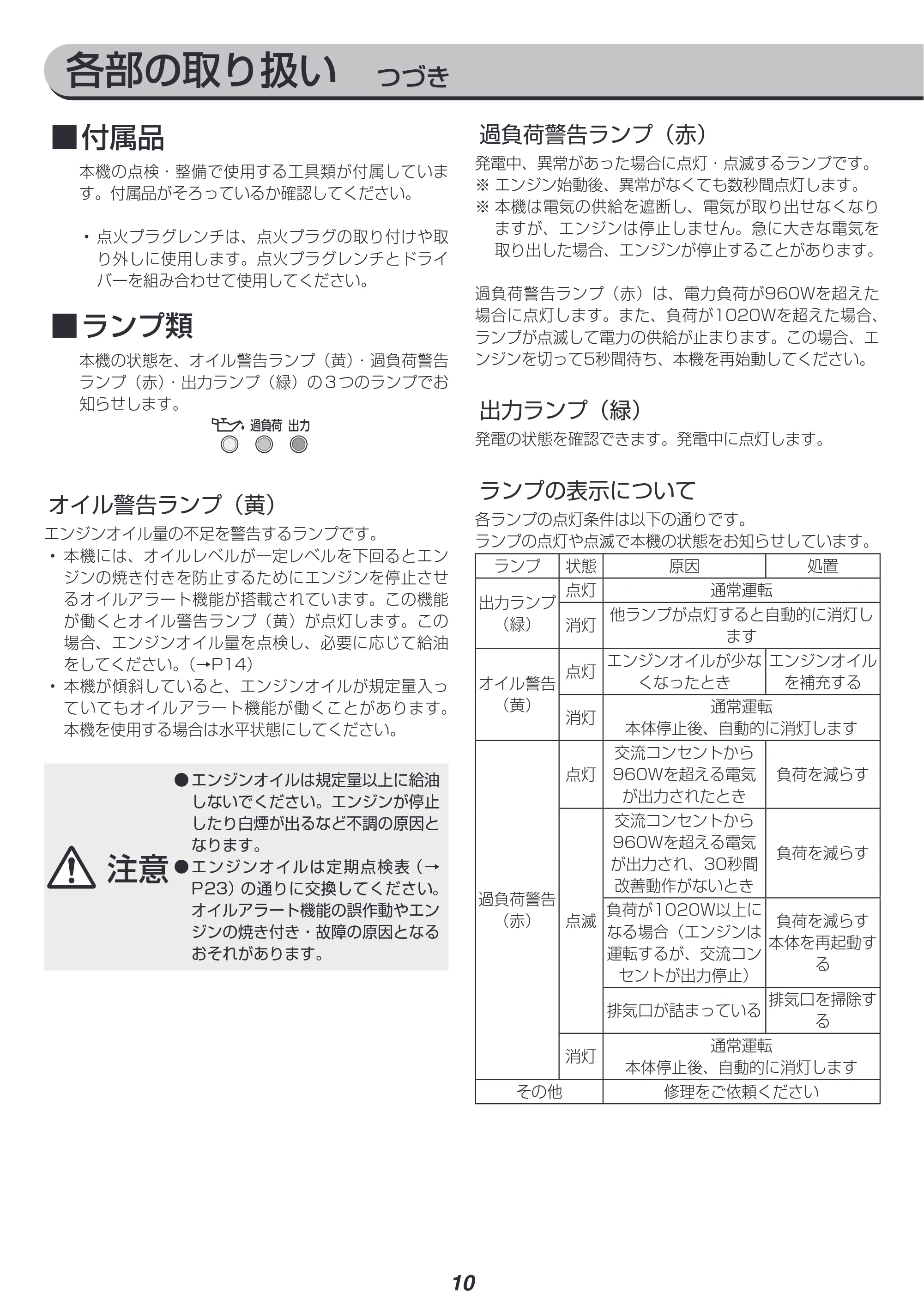 アイリスオーヤマ IGG-900 取扱説明書 — 原本ページ — 10ページ