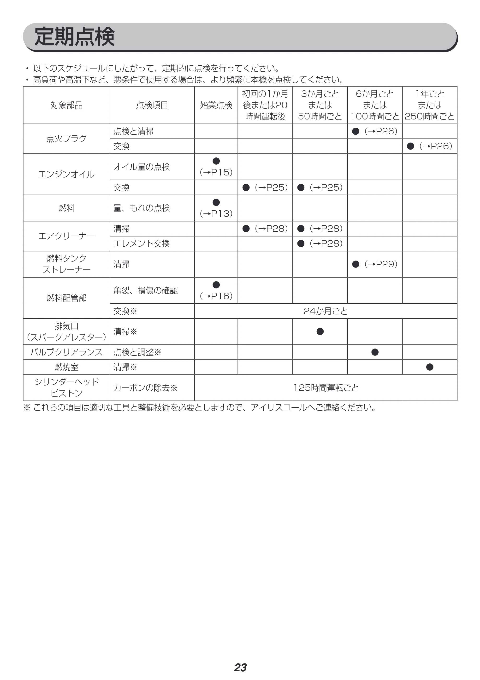 アイリスオーヤマ IGG-900 取扱説明書 — 原本ページ — 23ページ