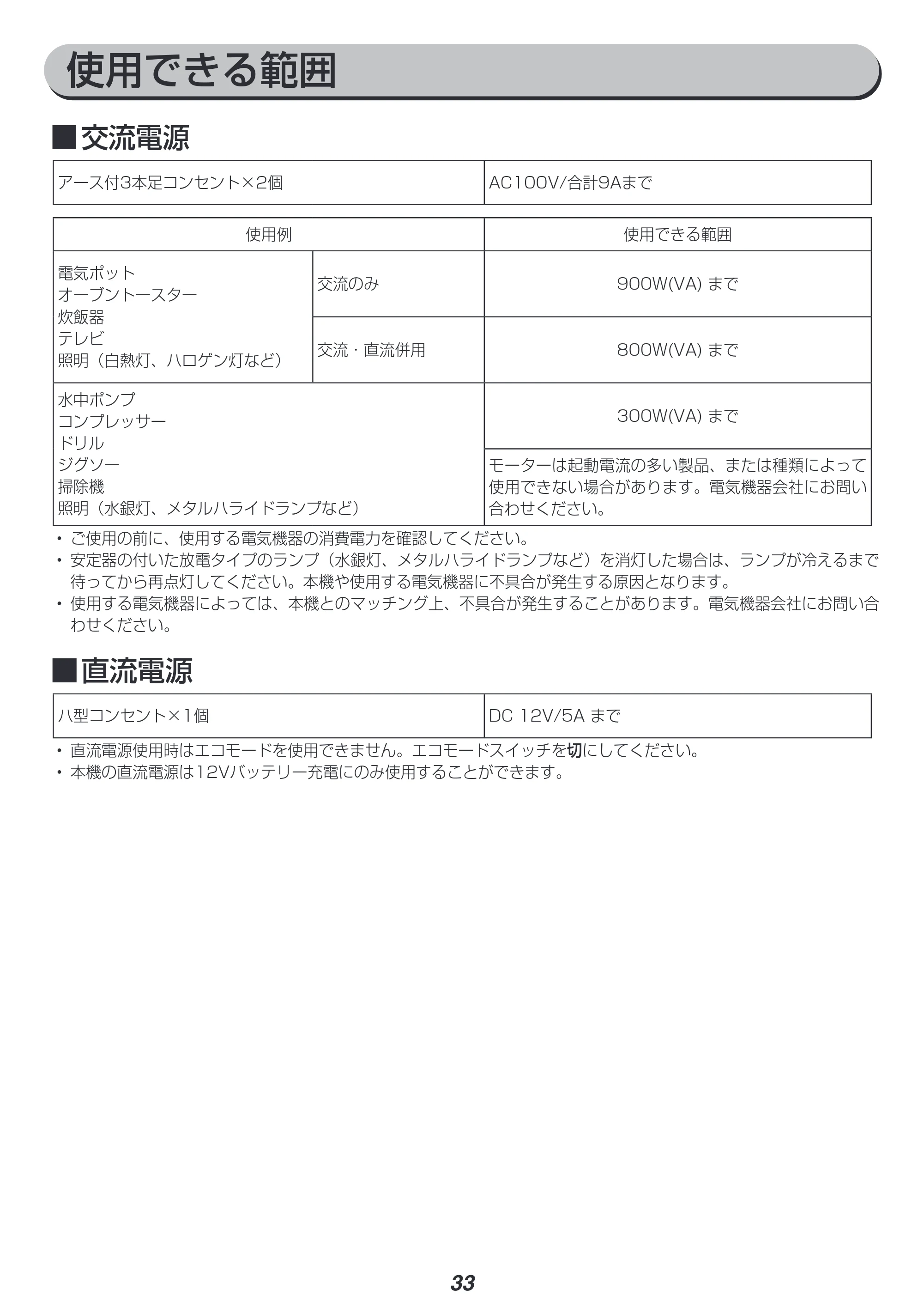 アイリスオーヤマ IGG-900 取扱説明書 — 原本ページ — 33ページ