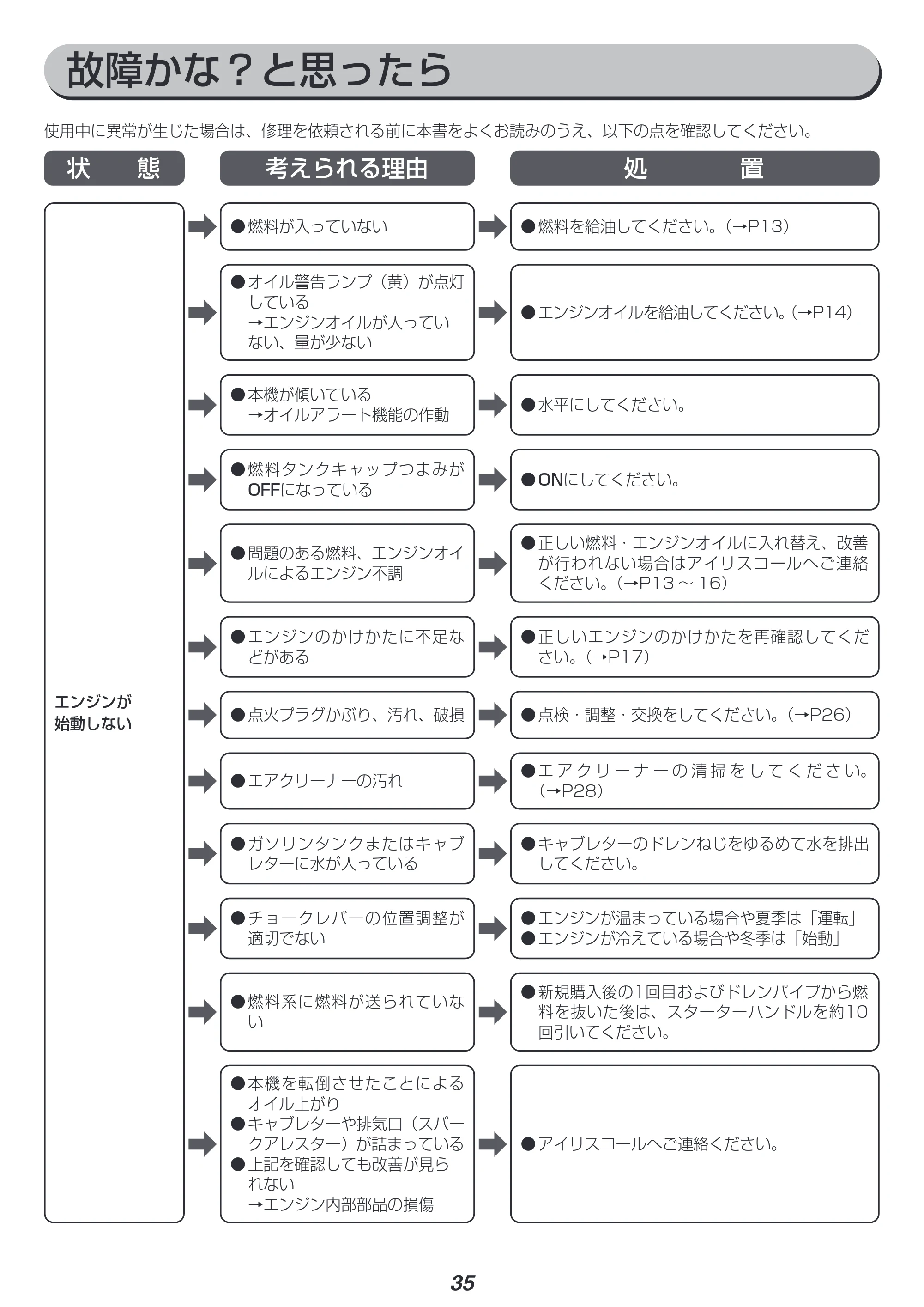 アイリスオーヤマ IGG-900 取扱説明書 — 原本ページ — 35ページ