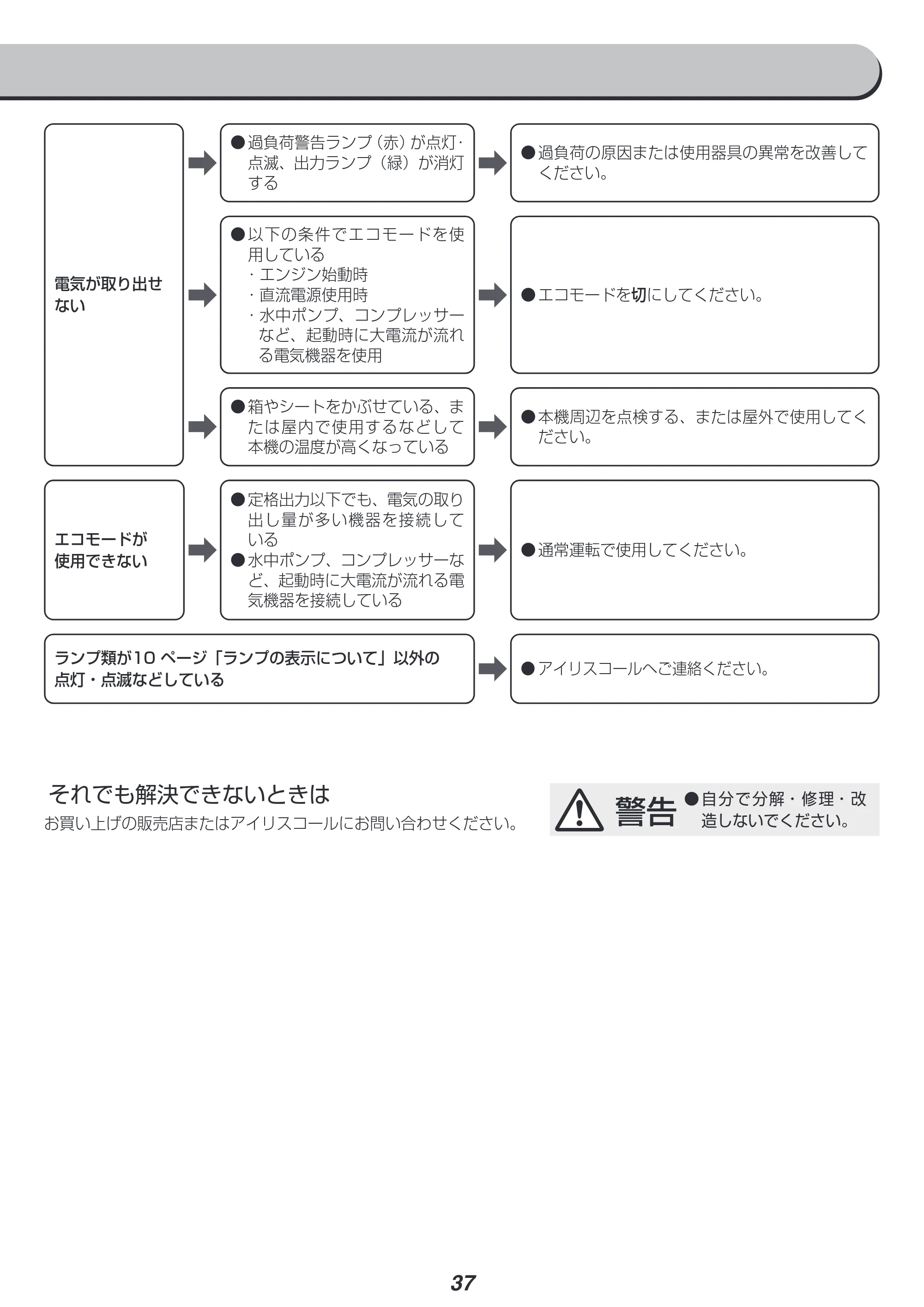 アイリスオーヤマ IGG-900 取扱説明書 — 原本ページ — 37ページ