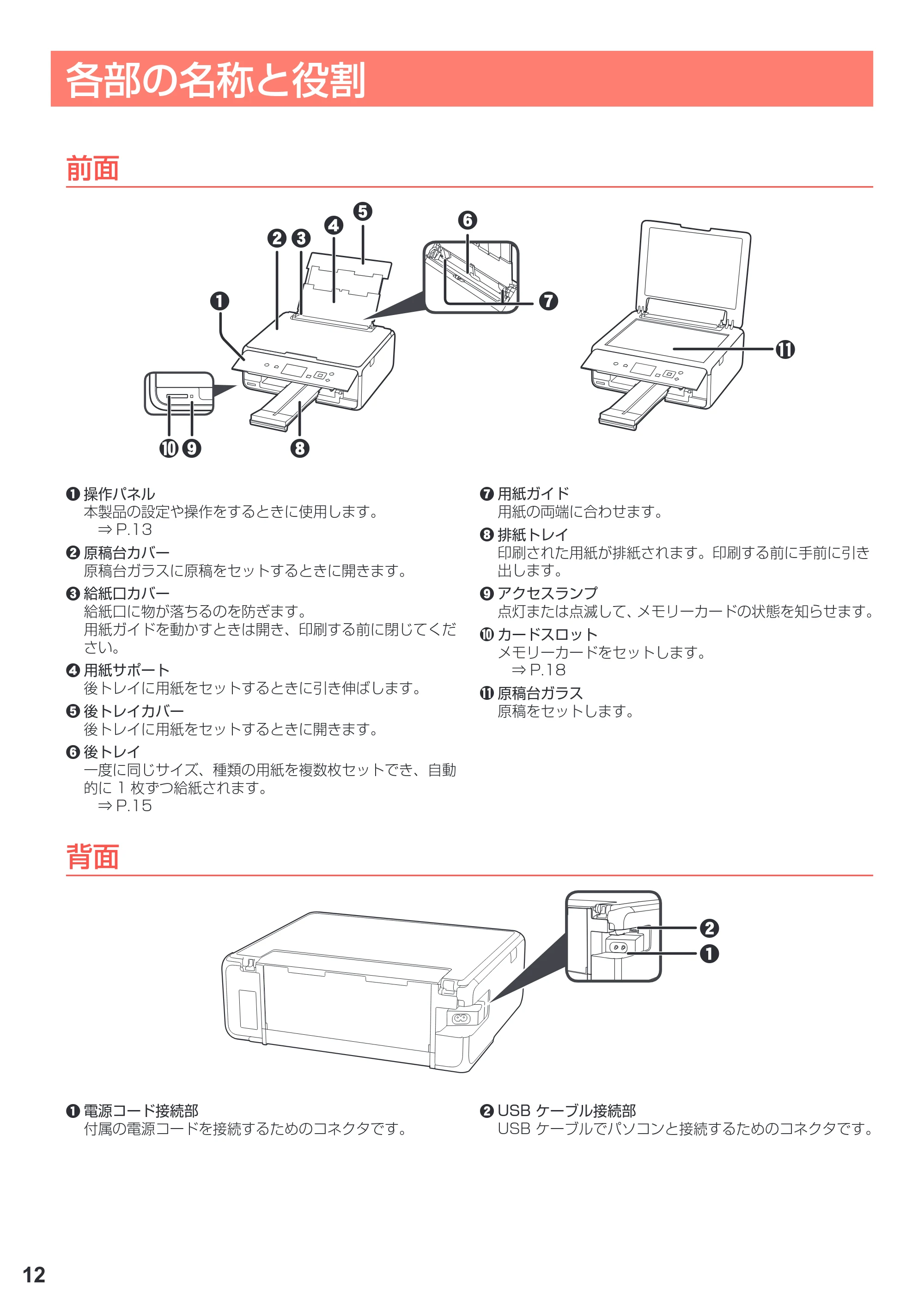 キヤノン PIXUS TS5030S/PIXUS TS5030 設置・基本操作マニュアル（PDF：4.96MB） — 各部の名称と役割 — 原本ページ — 14ページ
