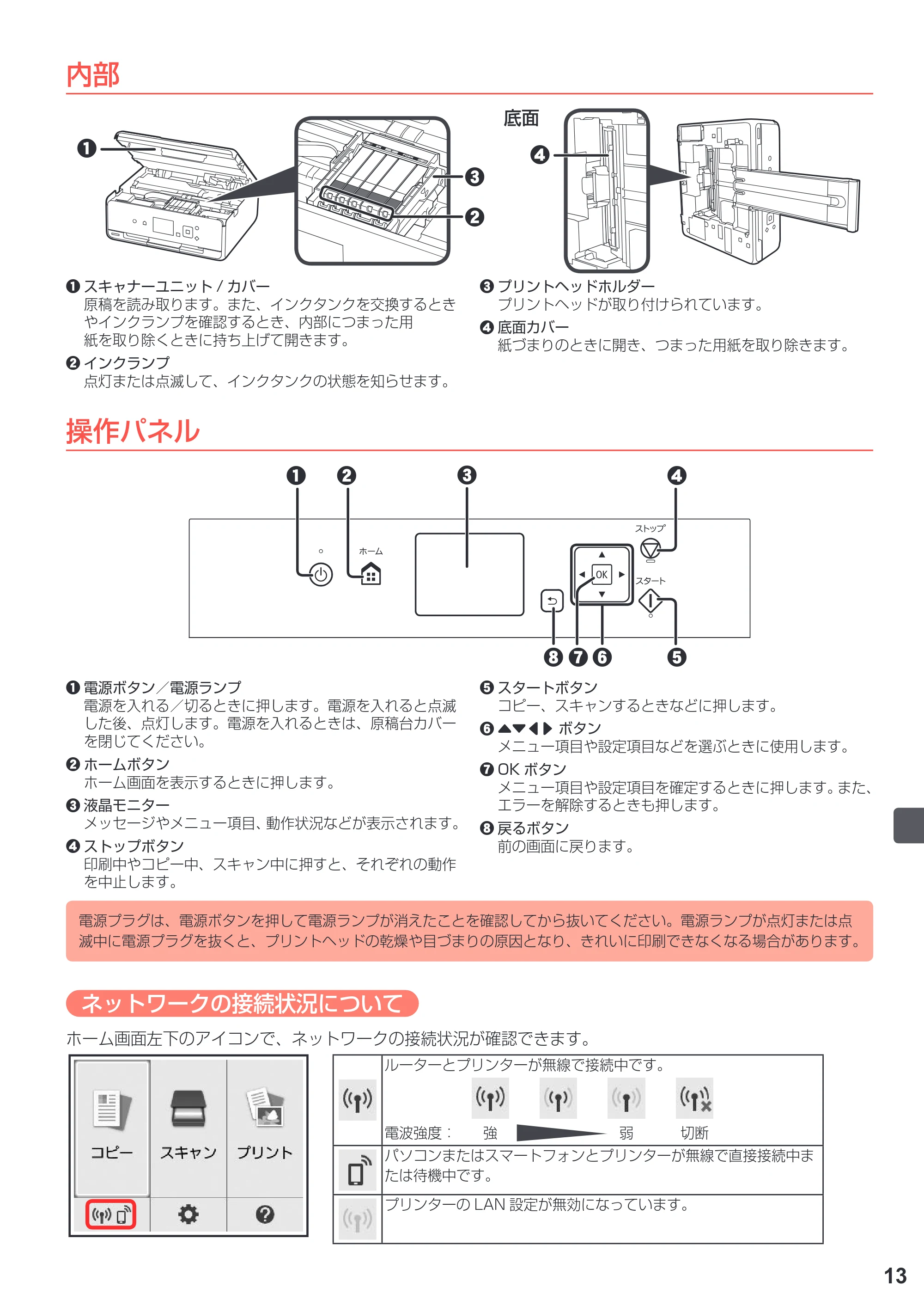 キヤノン PIXUS TS5030S/PIXUS TS5030 設置・基本操作マニュアル（PDF：4.96MB） — 原本ページ — 15ページ
