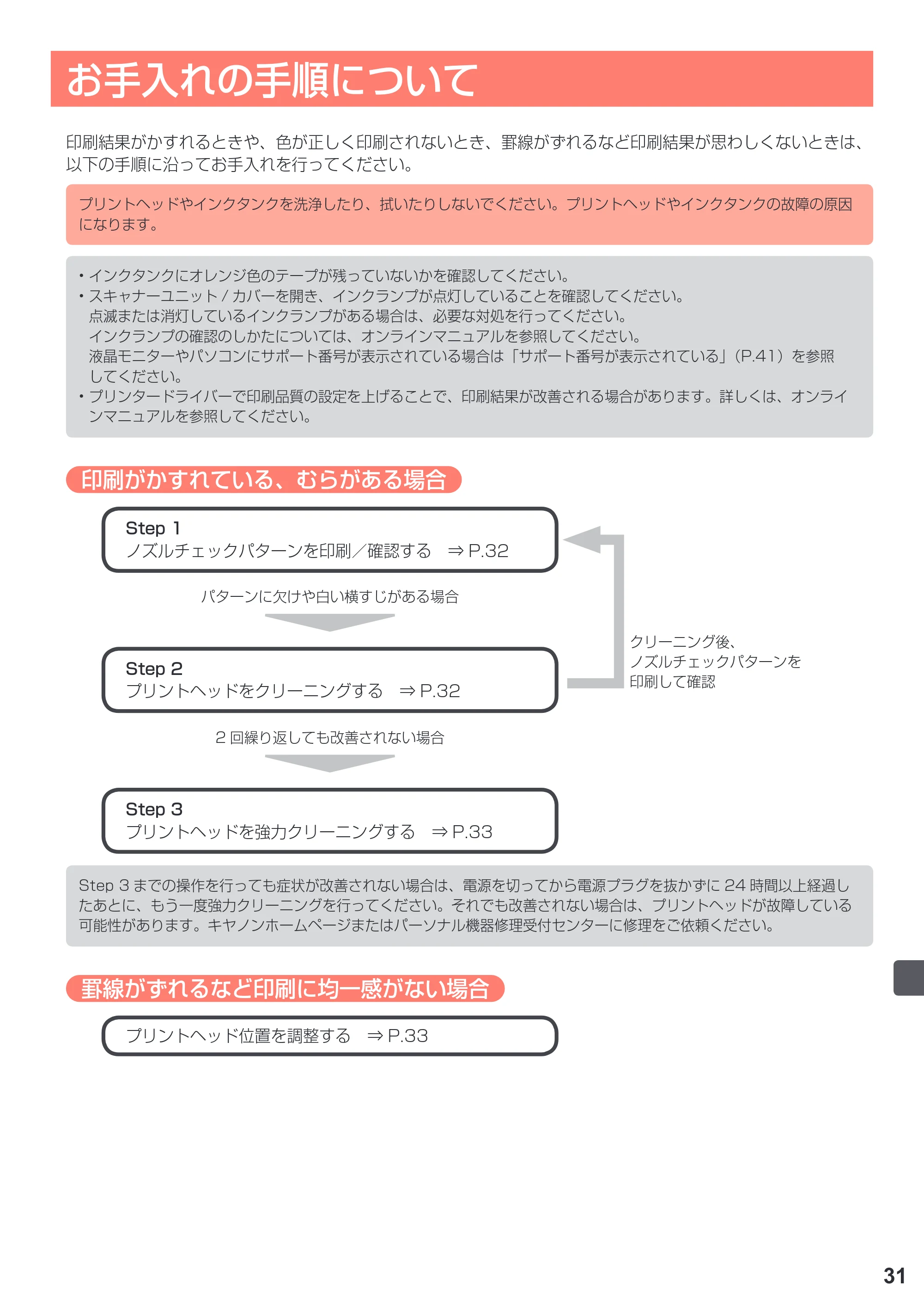 キヤノン PIXUS TS5030S/PIXUS TS5030 設置・基本操作マニュアル（PDF：4.96MB） — お手入れ — 原本ページ — 33ページ