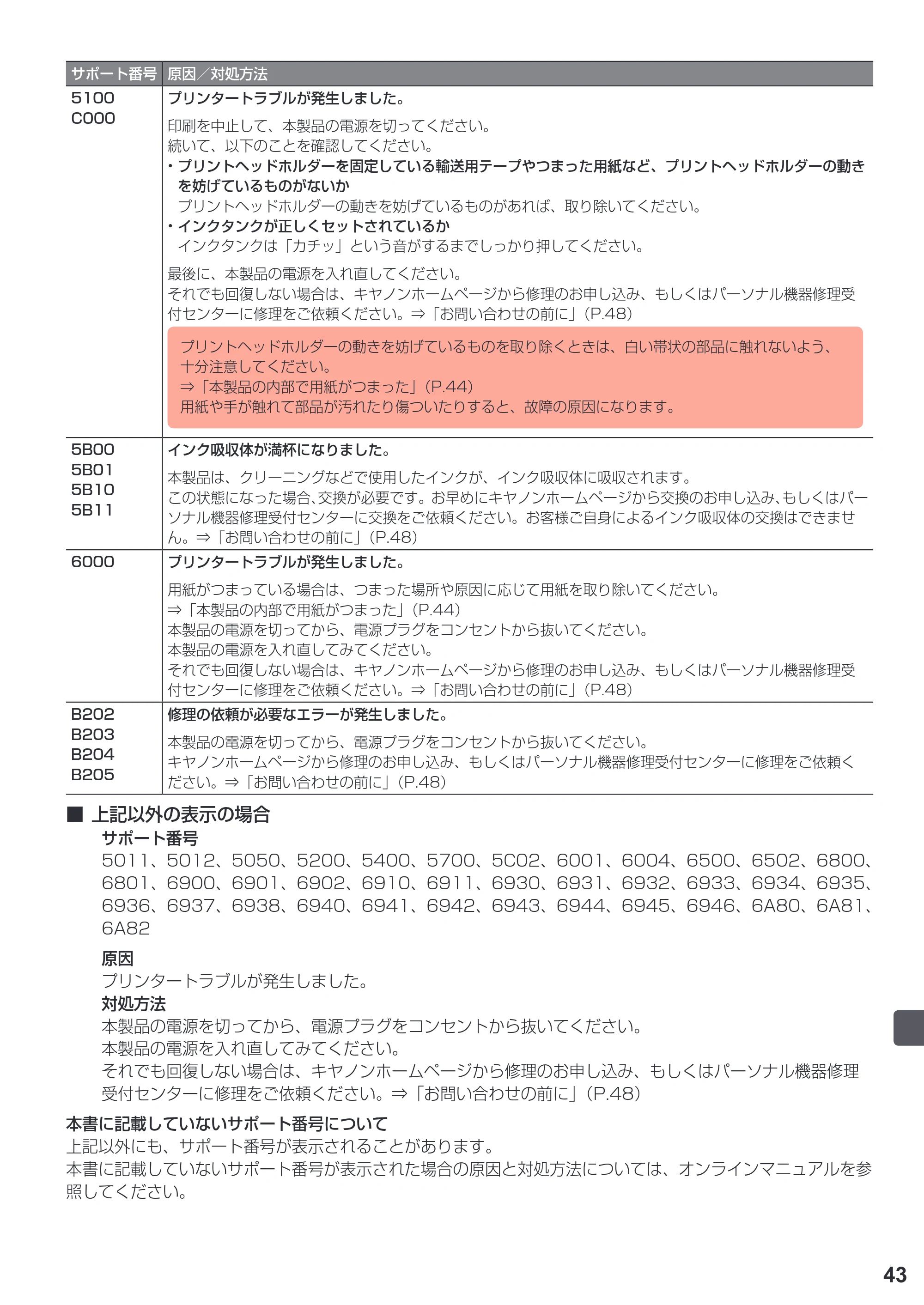 キヤノン PIXUS TS5030S/PIXUS TS5030 設置・基本操作マニュアル（PDF：4.96MB） — 原本ページ — 45ページ