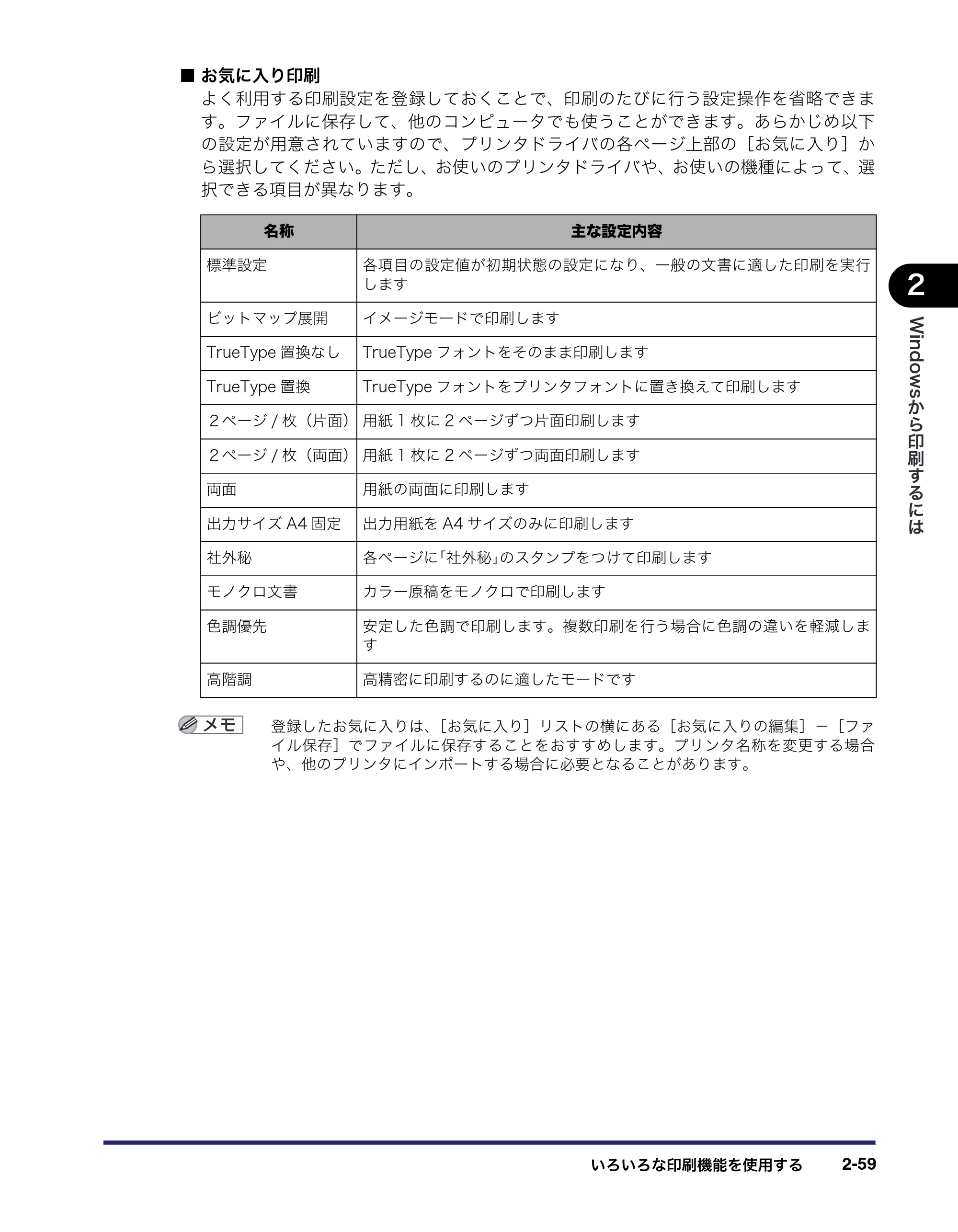 キヤノン LBP3410 LIPS V ソフトウエアガイド 2006年6月29日掲載 （PDF形式／8.74Mバイト） — 原本ページ — 87ページ