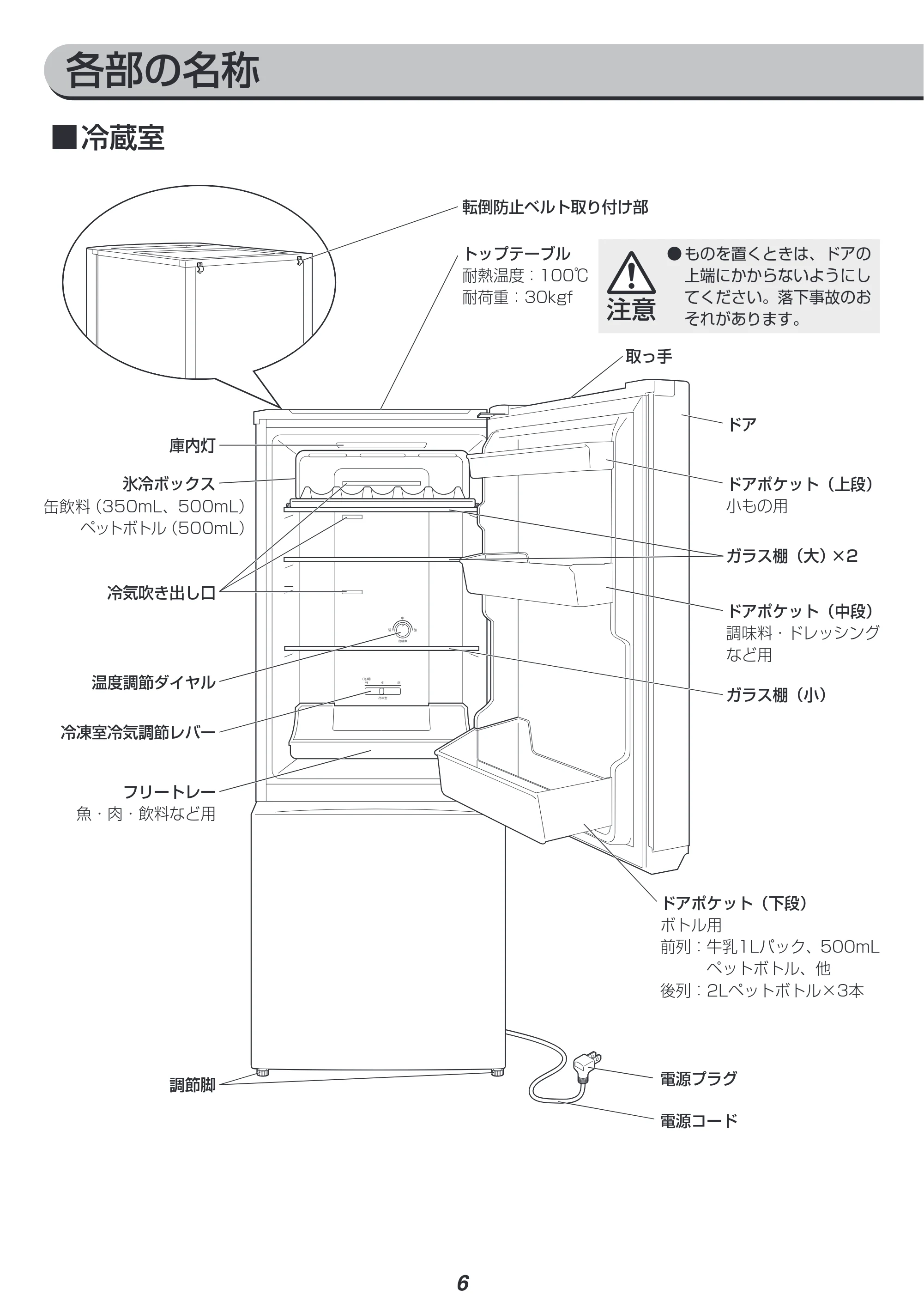 アイリスオーヤマ KRSN-C16A 取扱説明書 — 原本ページ — 6ページ