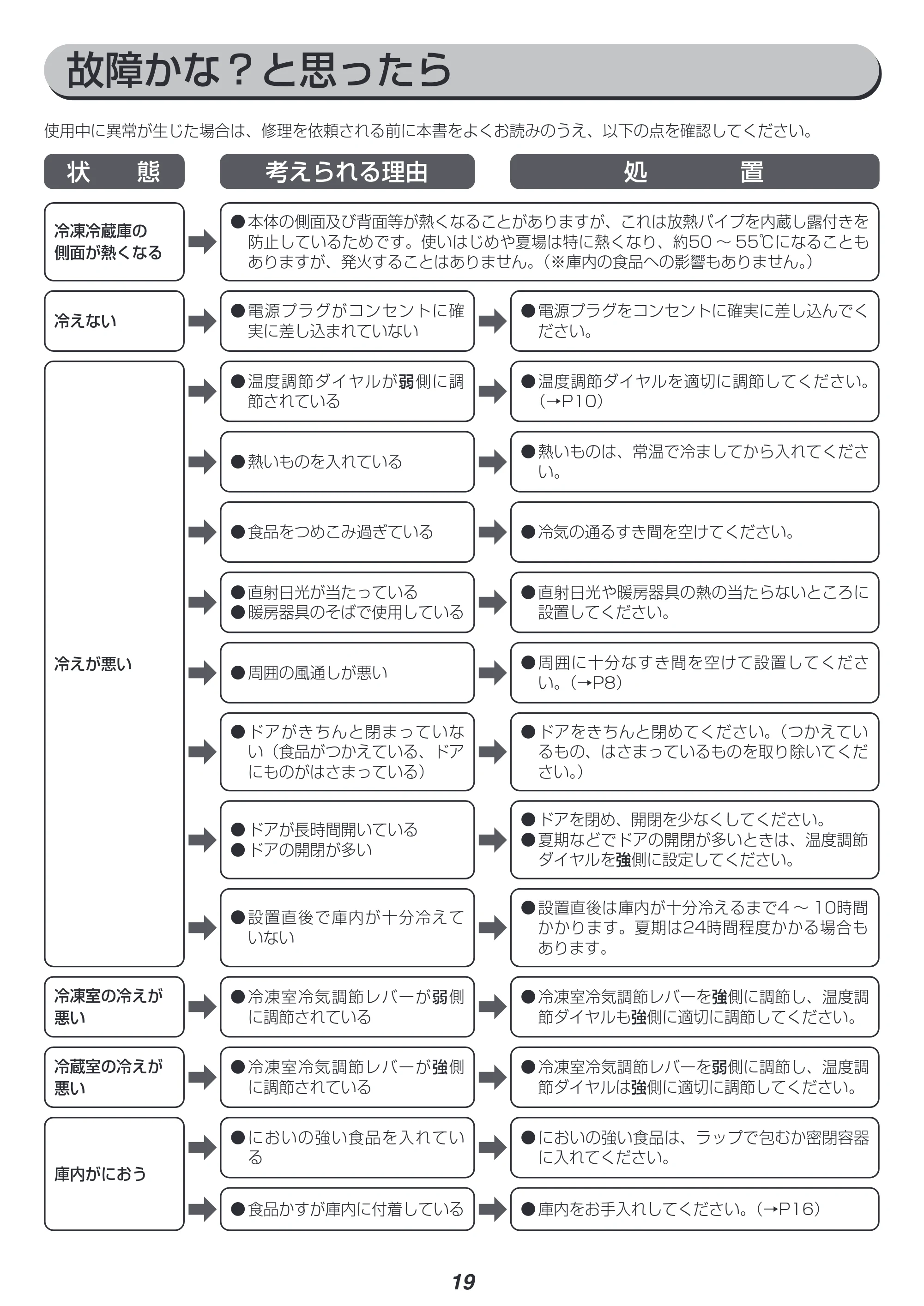 アイリスオーヤマ KRSN-C16A 取扱説明書 — 原本ページ — 19ページ