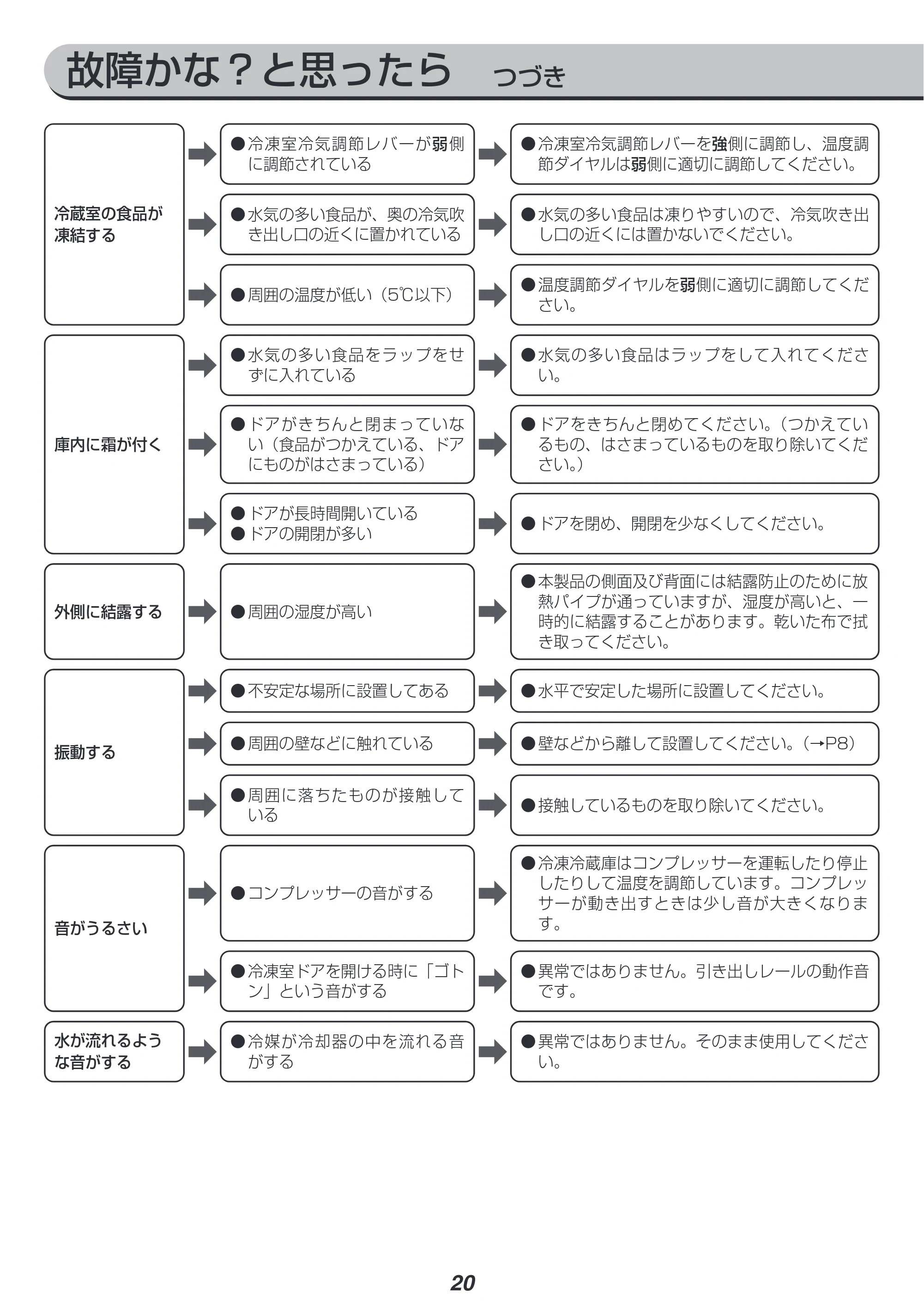 アイリスオーヤマ KRSN-C16A 取扱説明書 — 原本ページ — 20ページ