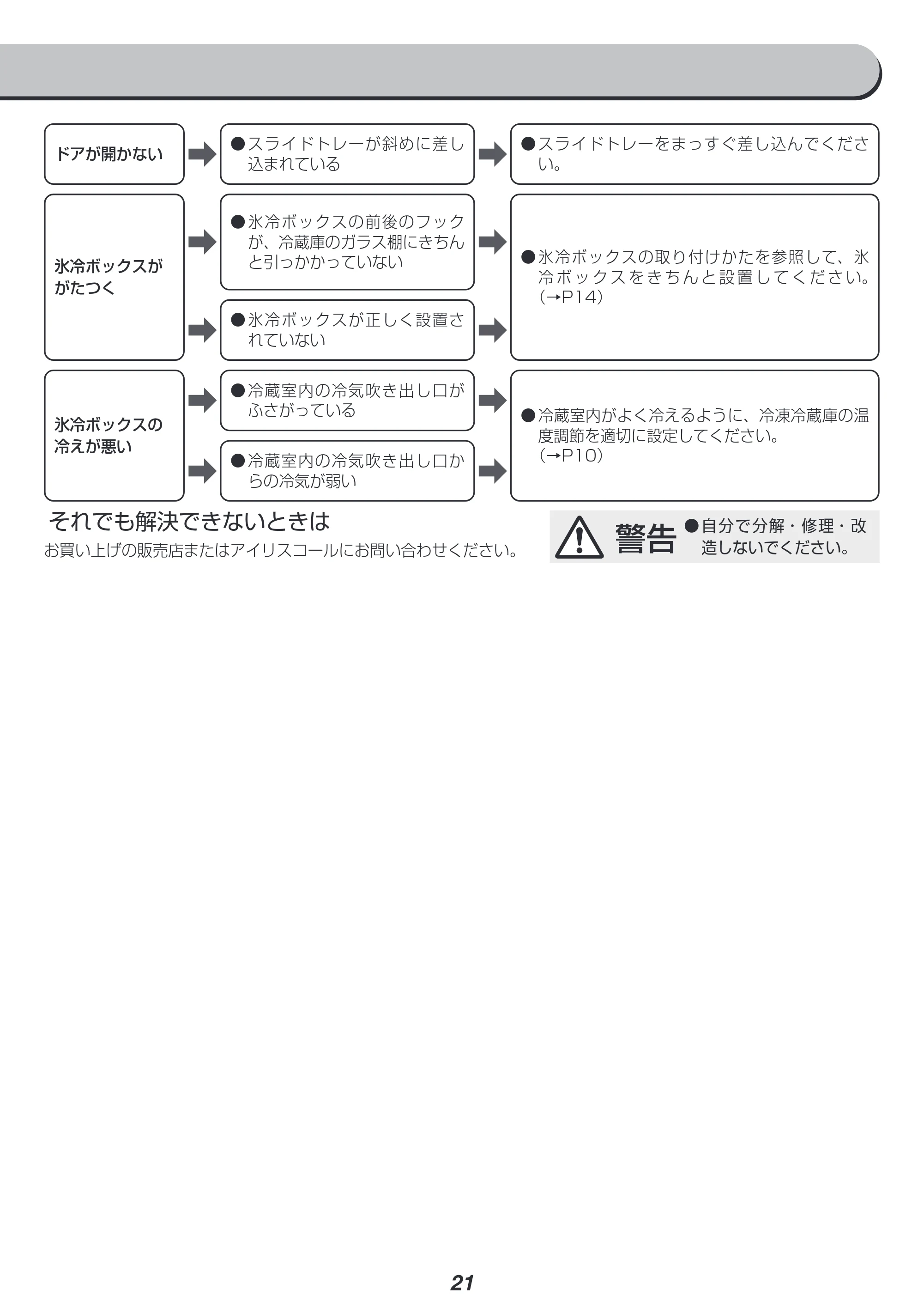 アイリスオーヤマ KRSN-C16A 取扱説明書 — 原本ページ — 21ページ