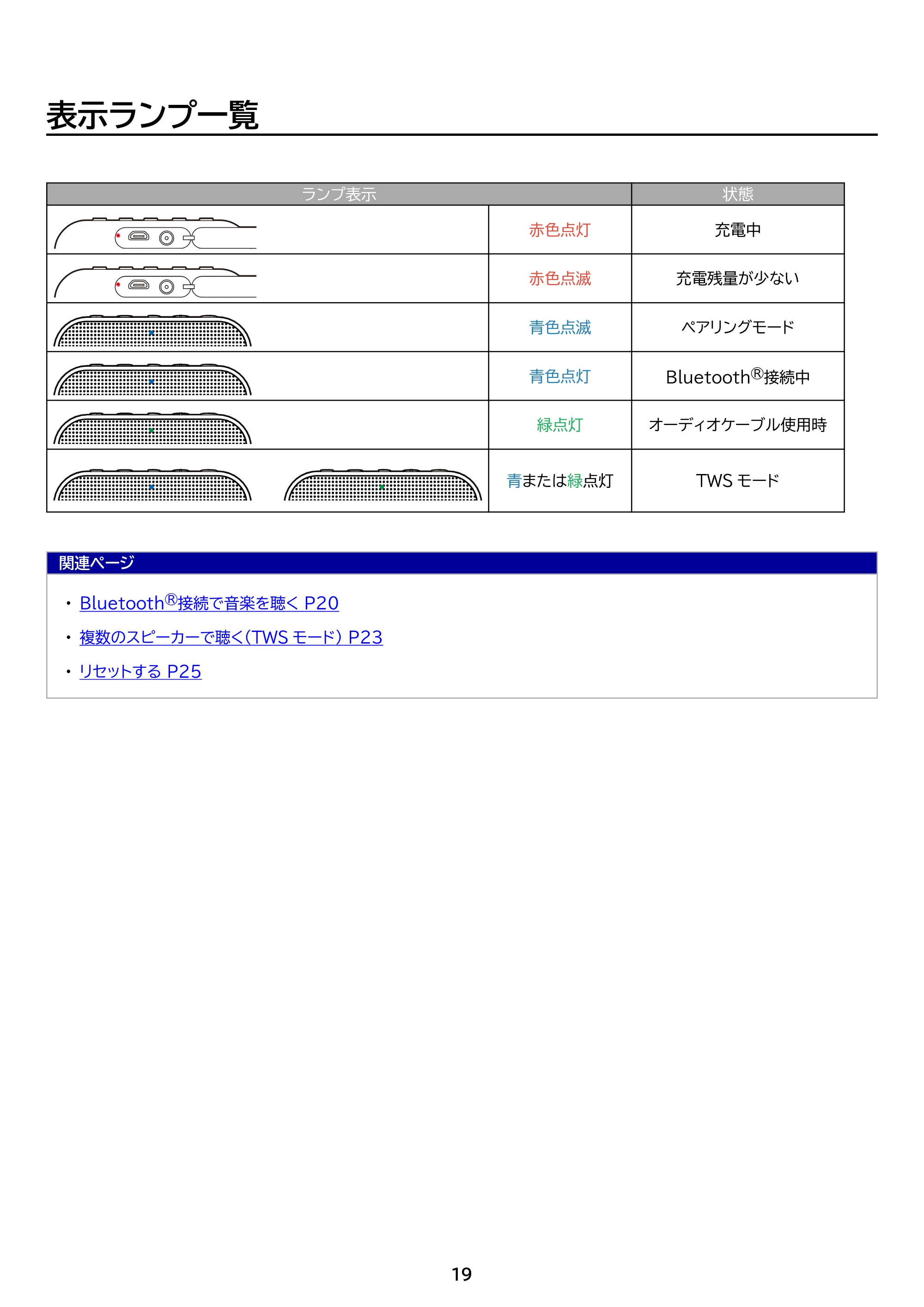 アイリスオーヤマ BTS-112 取扱説明書 — 原本ページ — 19ページ