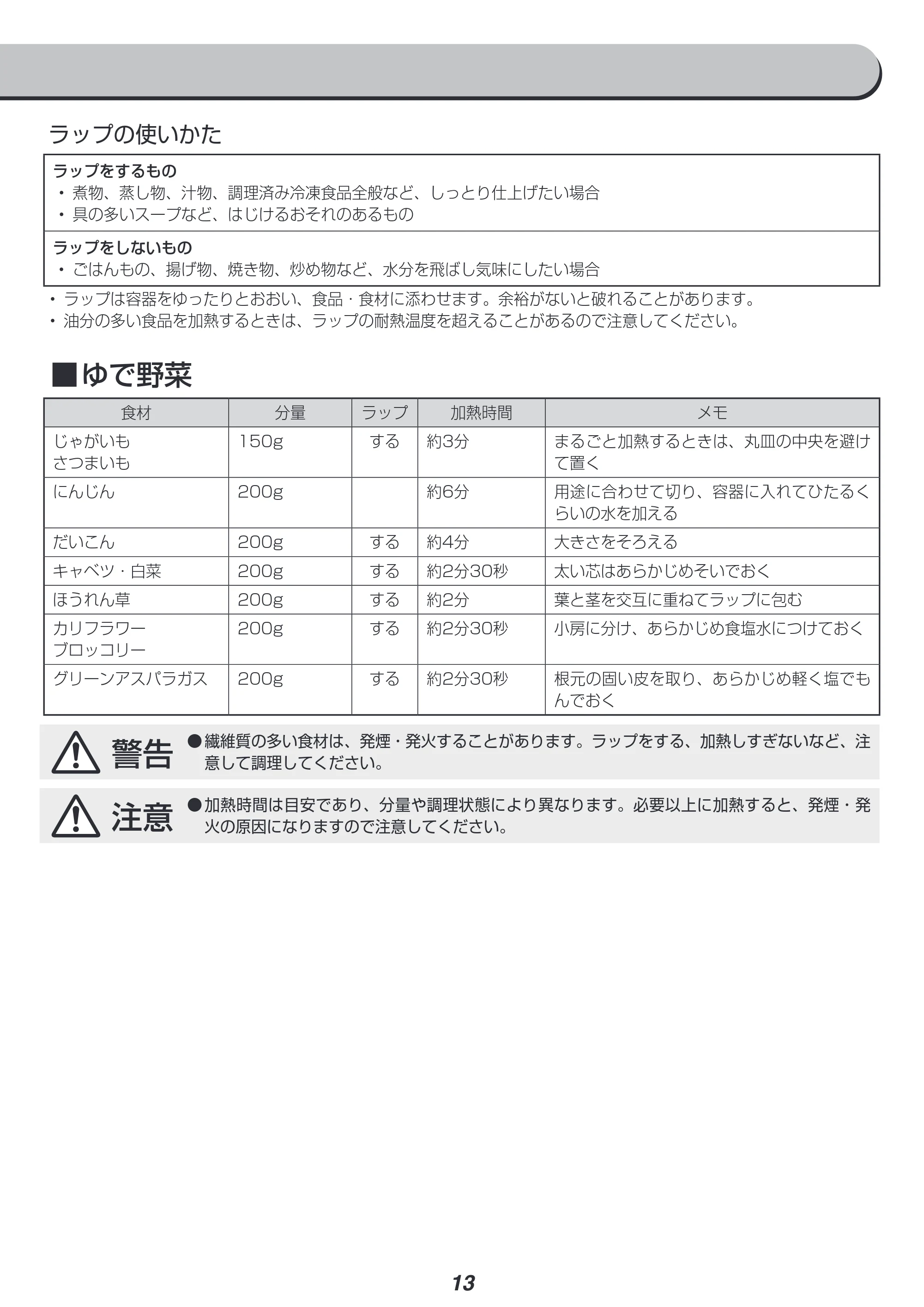 アイリスオーヤマ IMBH-T17 取扱説明書 — 原本ページ — 13ページ
