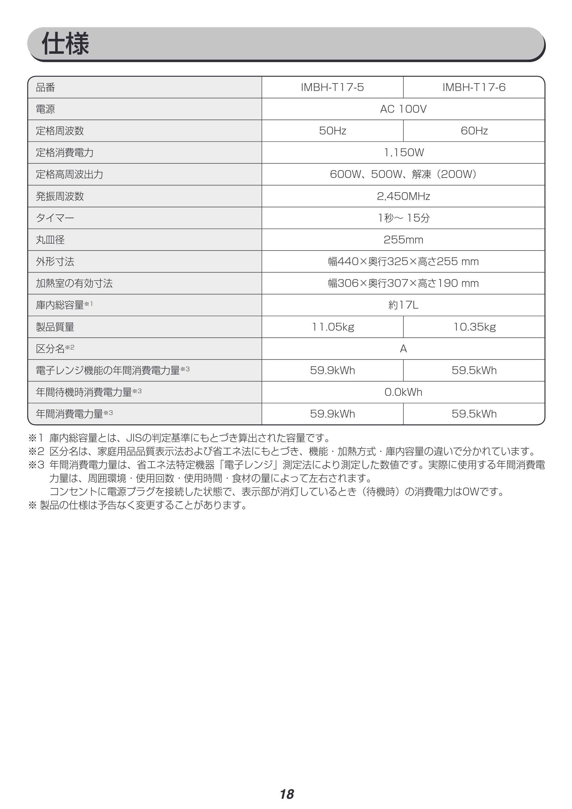 アイリスオーヤマ IMBH-T17 取扱説明書 — 原本ページ — 18ページ