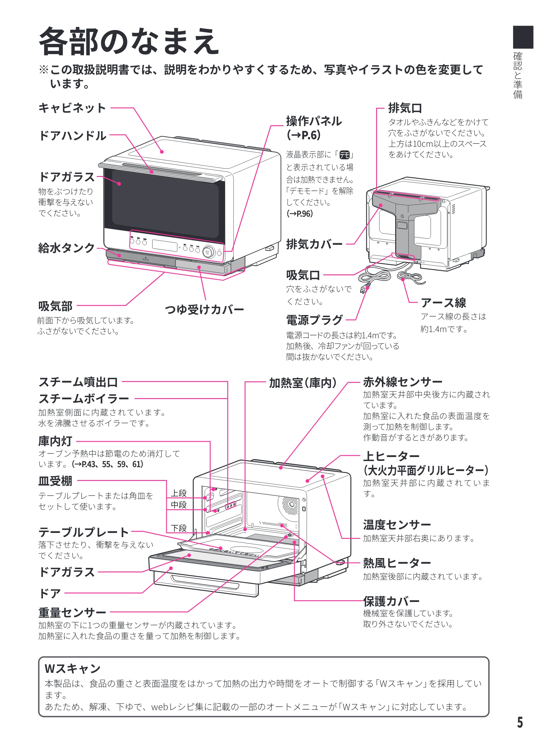 日立 MRO-WEE6 取扱説明書 — 各部のなまえ — 図版 5-1 — 5ページ