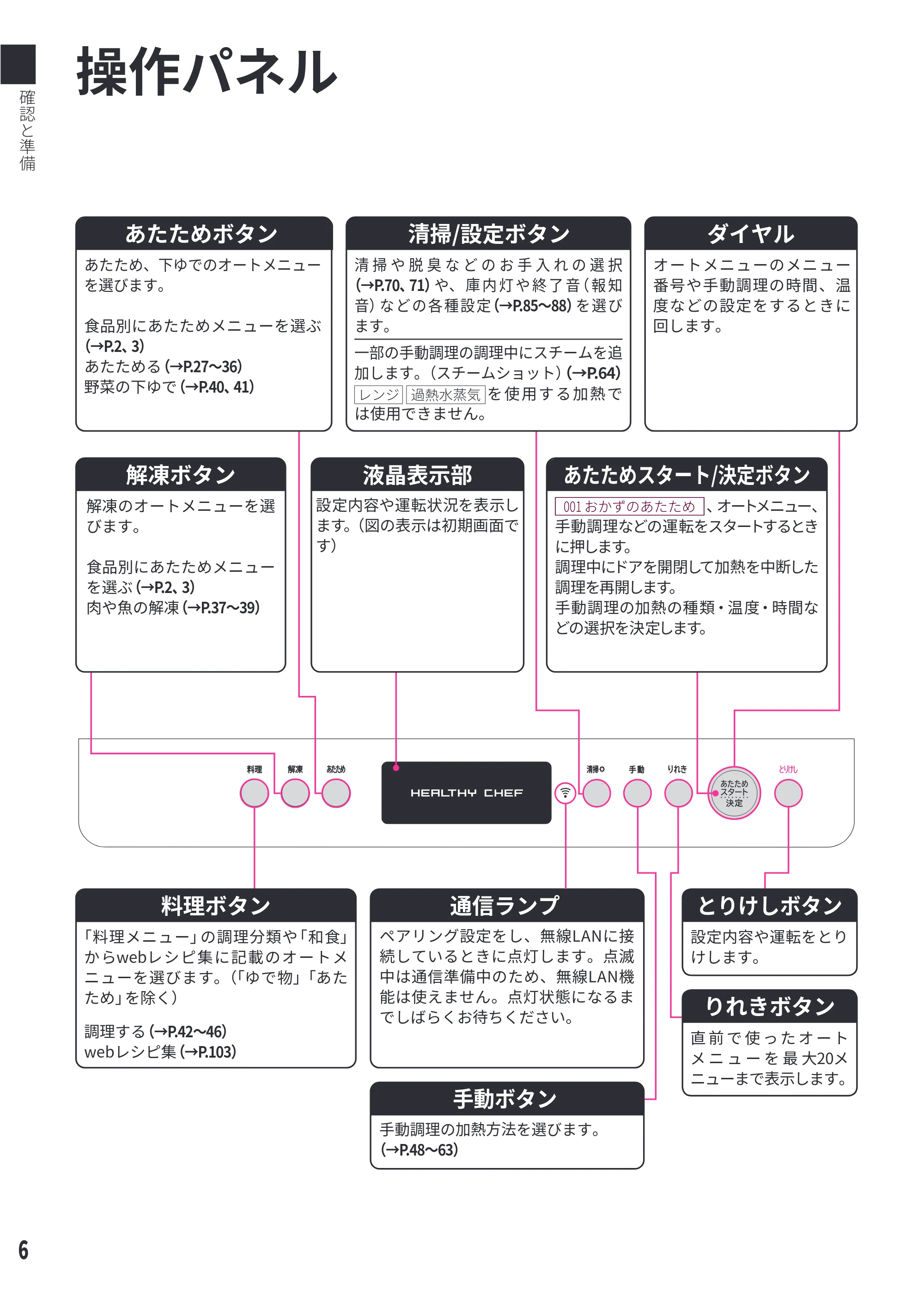 日立 MRO-WEE6 取扱説明書 — 操作パネル — 原本ページ — 6ページ