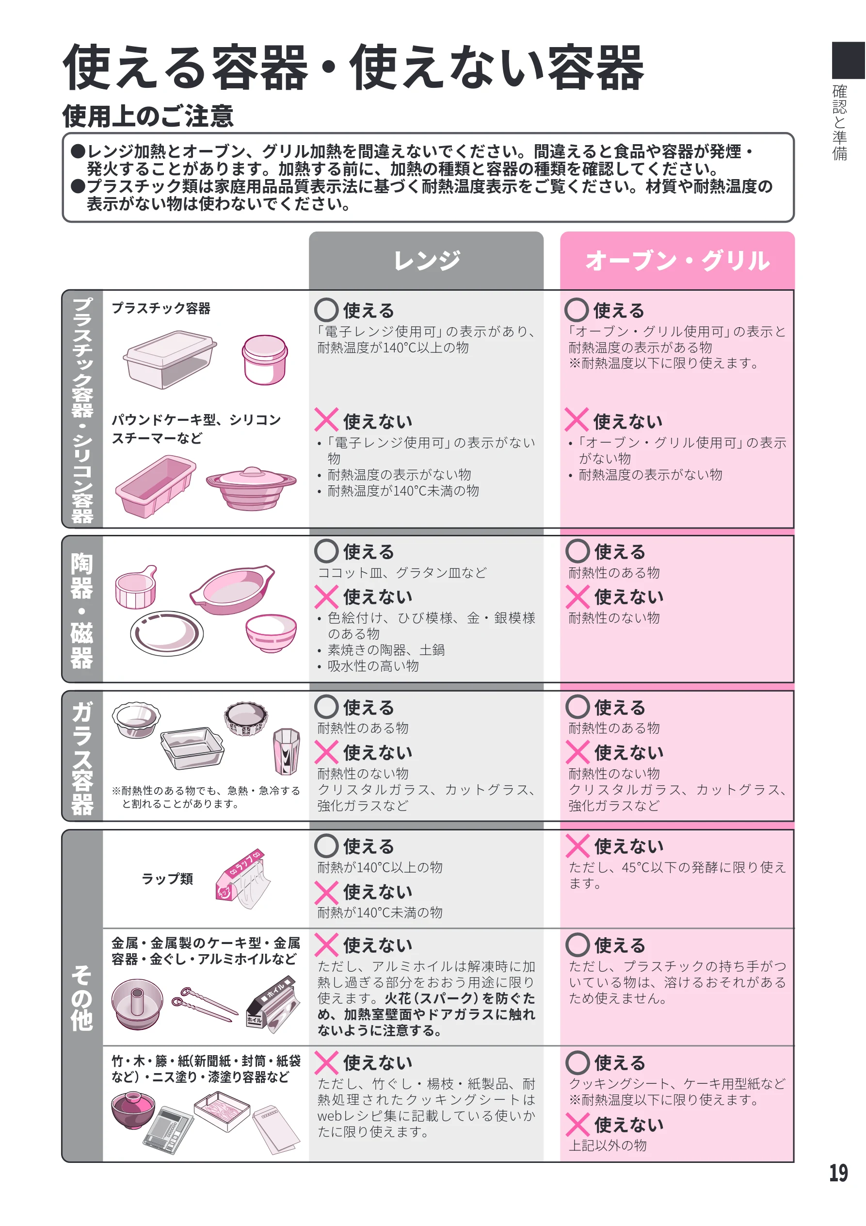 日立 MRO-WEE6 取扱説明書 — 使える容器・使えない容器 — 図版 19-1 — 19ページ