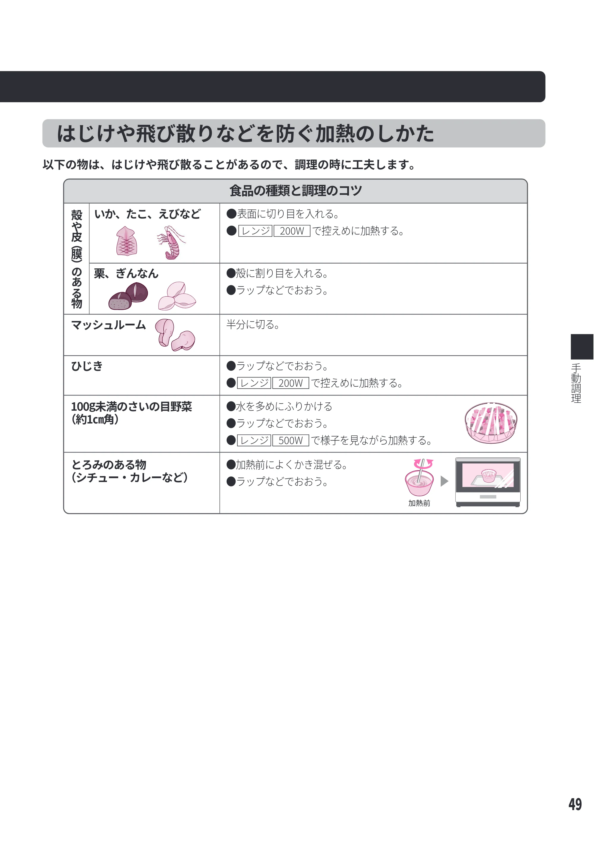 日立 MRO-WEE6 取扱説明書 — ӢӋӄӷ㝮ӦᢍӽӝӜԅ㗊Ӄಡ ӡӊҾӒ — 原本ページ — 49ページ