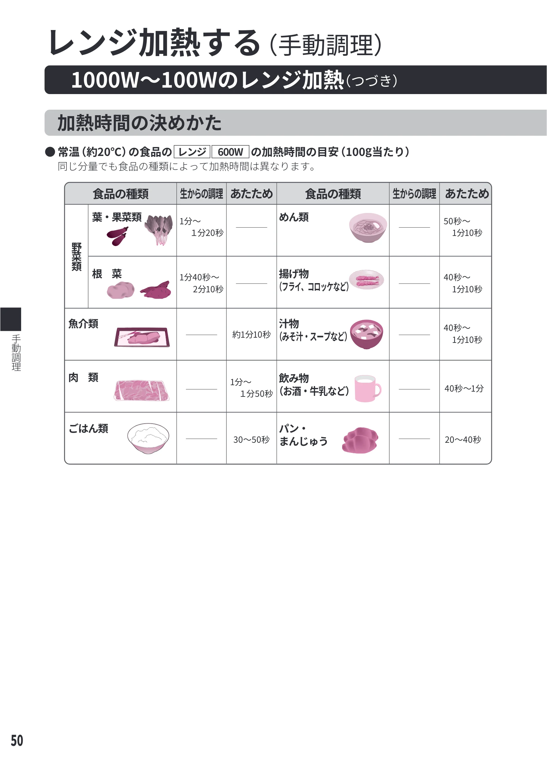 日立 MRO-WEE6 取扱説明書 — ՝դԩಡ ӌӾ㯣ᚦೋ⾪ↆ㯤 — 図版 50-1 — 50ページ