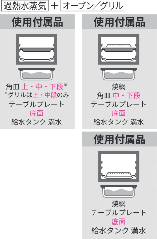 日立 MRO-WEE6 取扱説明書 — 過熱水蒸気を組み合わせる — 図版 60-1 — 60ページ