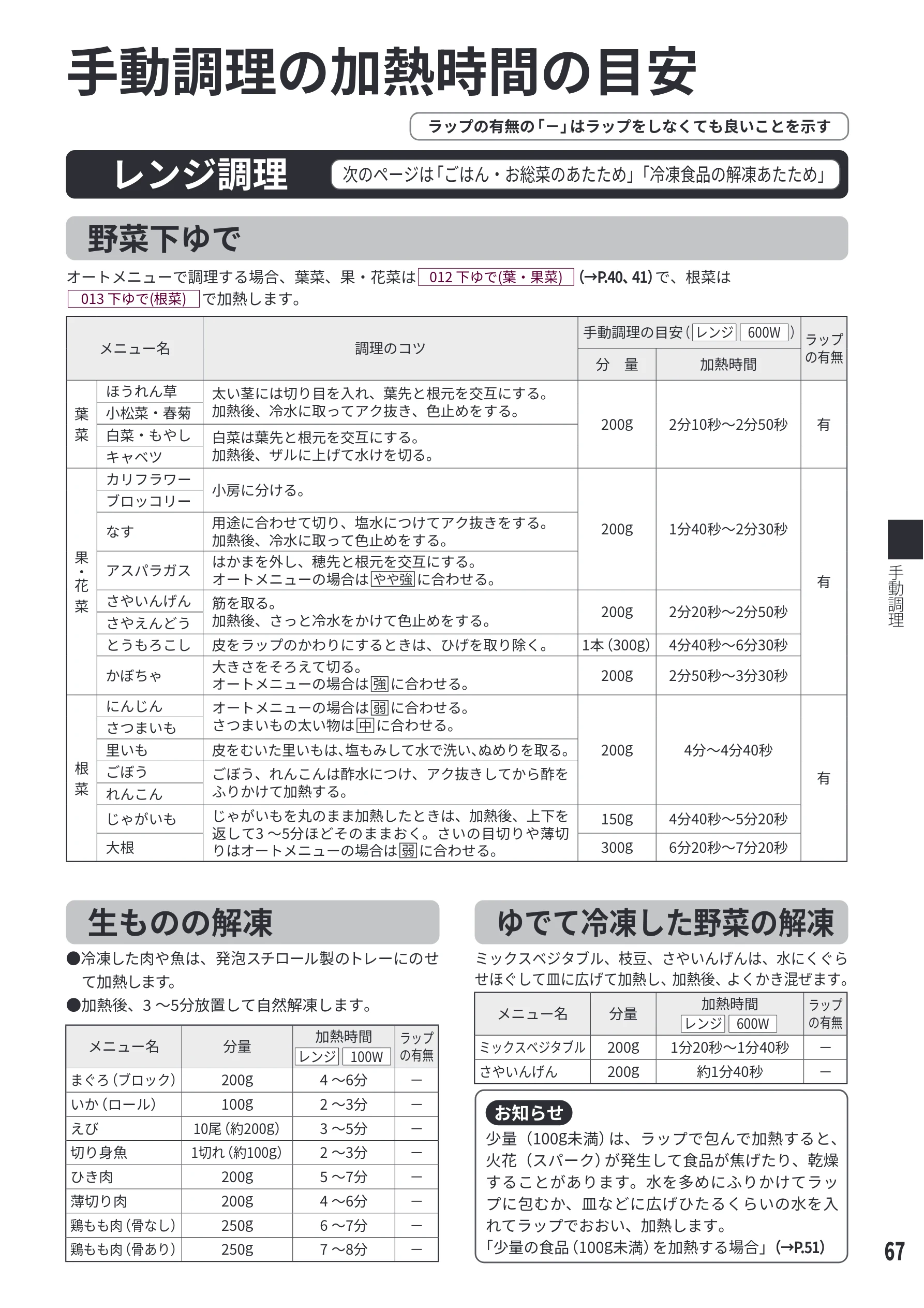 日立 MRO-WEE6 取扱説明書 — 手動調理の加熱時間の目安 — 図版 67-1 — 67ページ