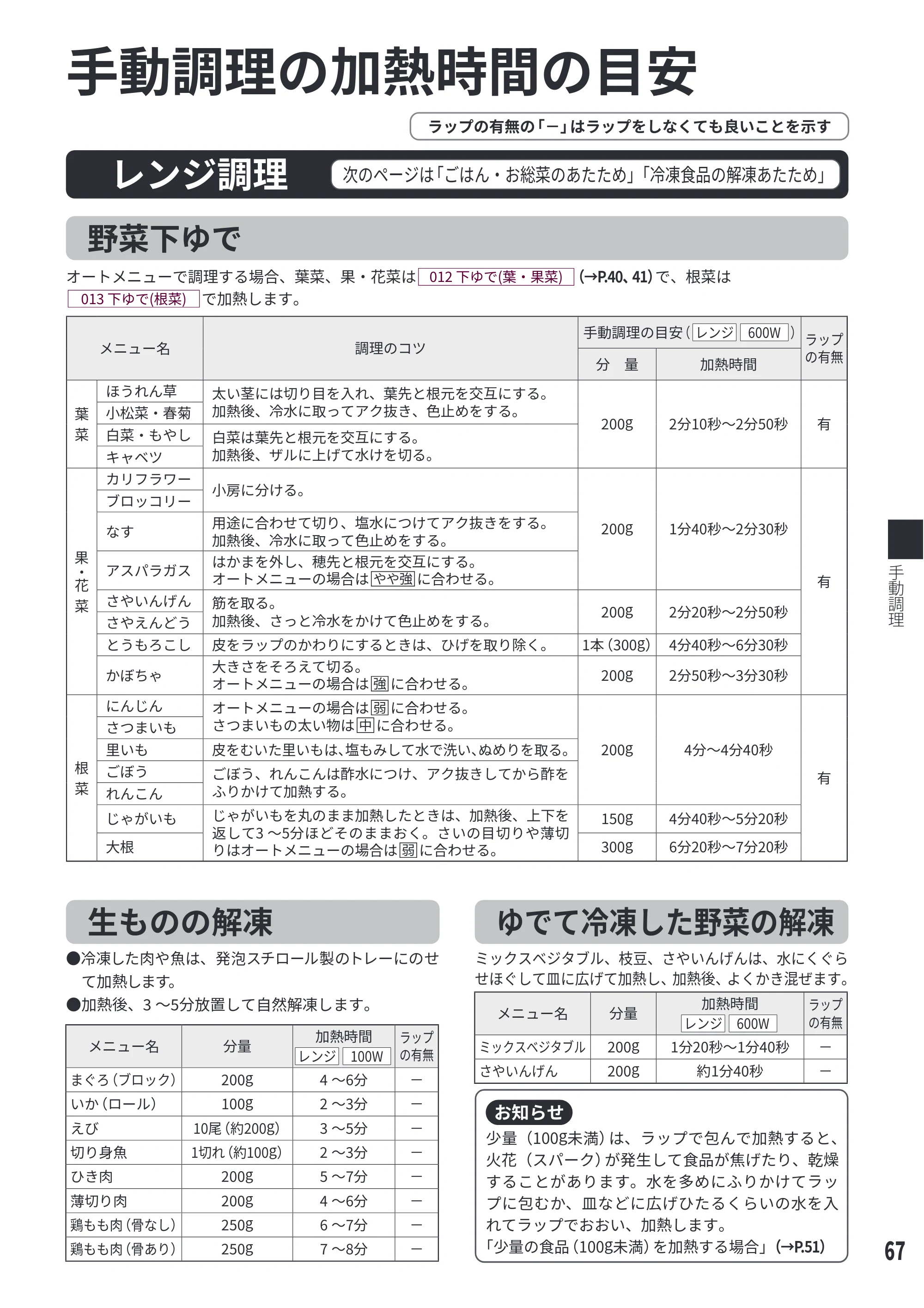 日立 MRO-WEE6 取扱説明書 — 手動調理の加熱時間の目安 — 原本ページ — 67ページ