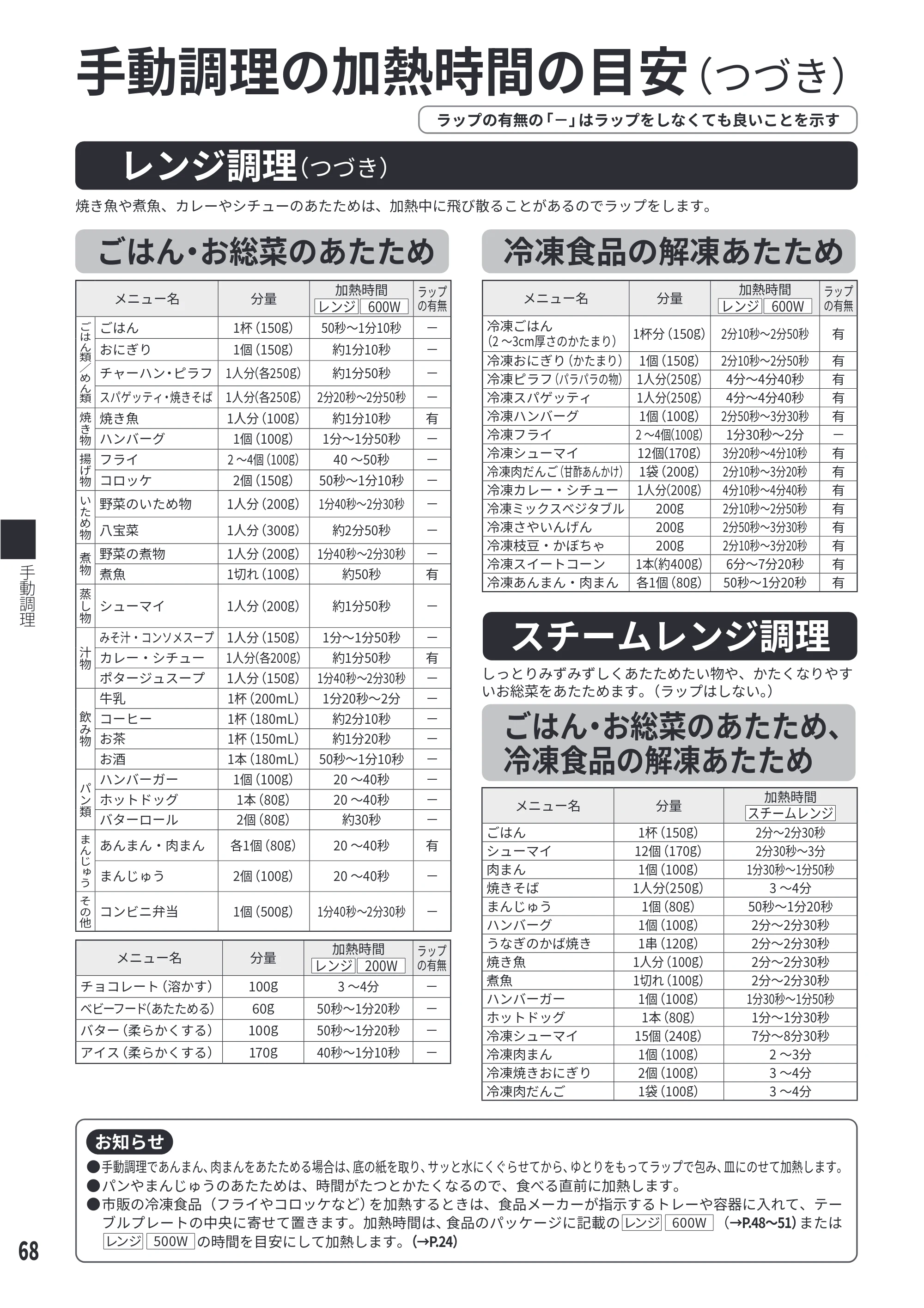 日立 MRO-WEE6 取扱説明書 — スチームレンジ調理 — 原本ページ — 68ページ