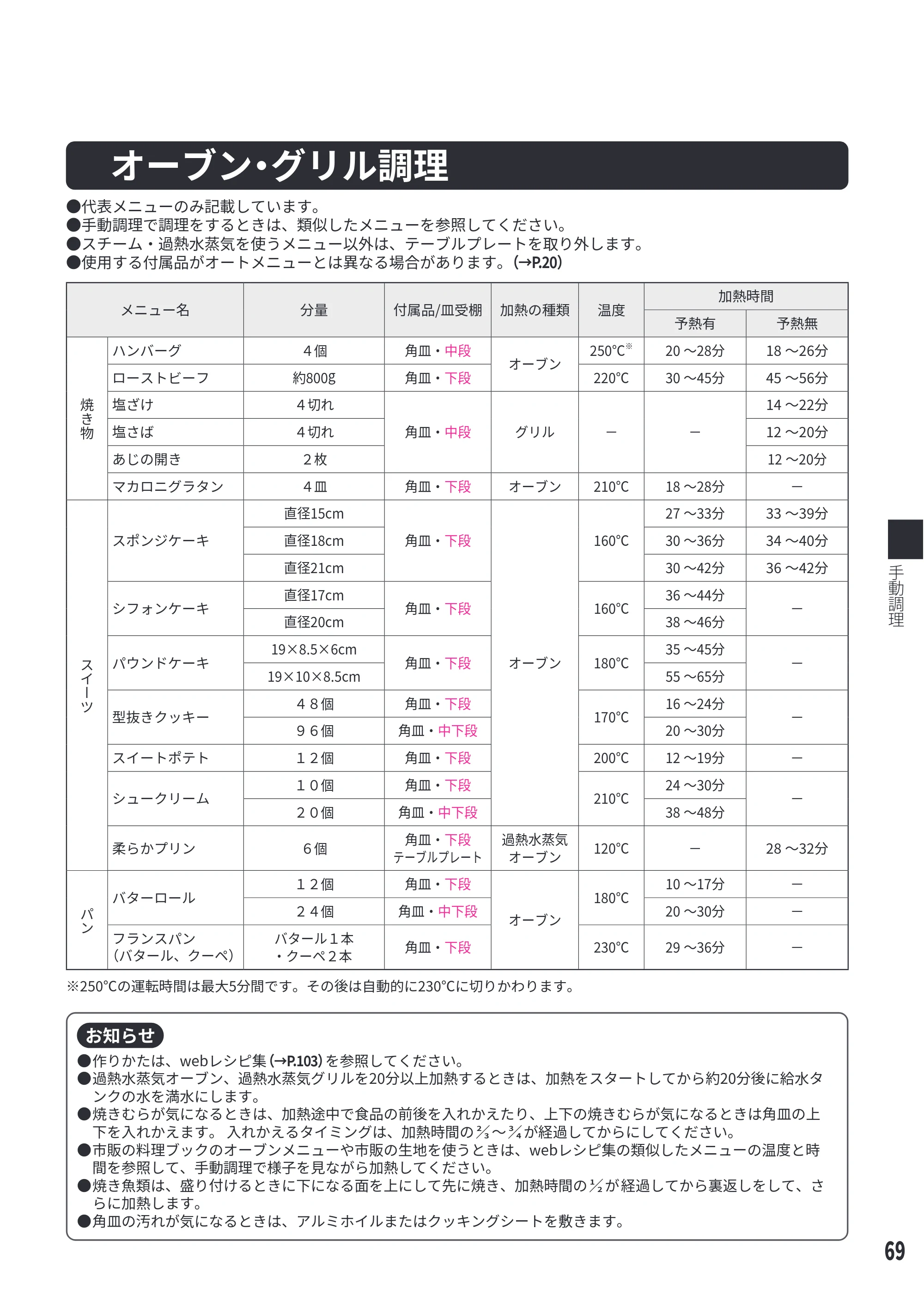 日立 MRO-WEE6 取扱説明書 — オーブン・グリル調理 — 原本ページ — 69ページ