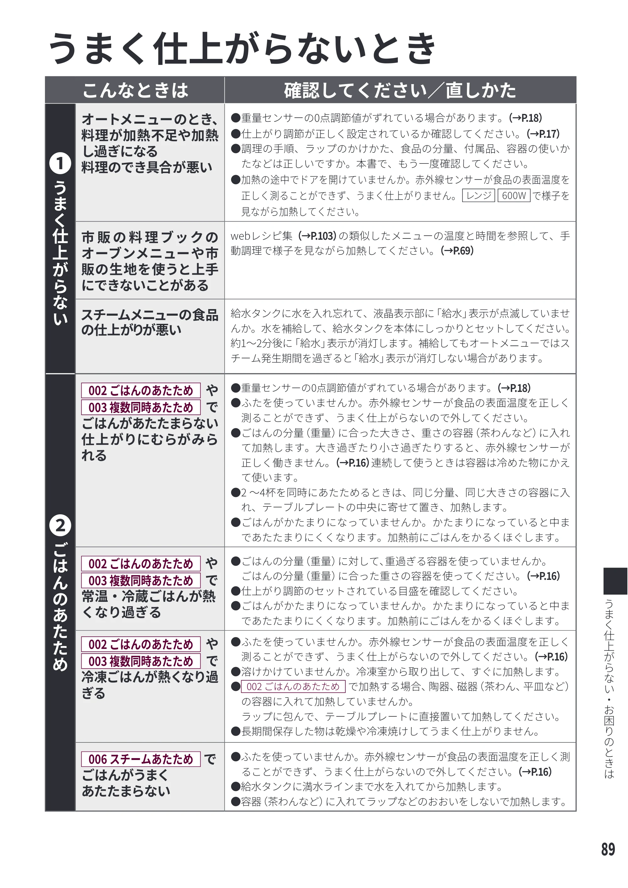 日立 MRO-WEE6 取扱説明書 — うまく仕上がらない・お困りのときは — 原本ページ — 89ページ
