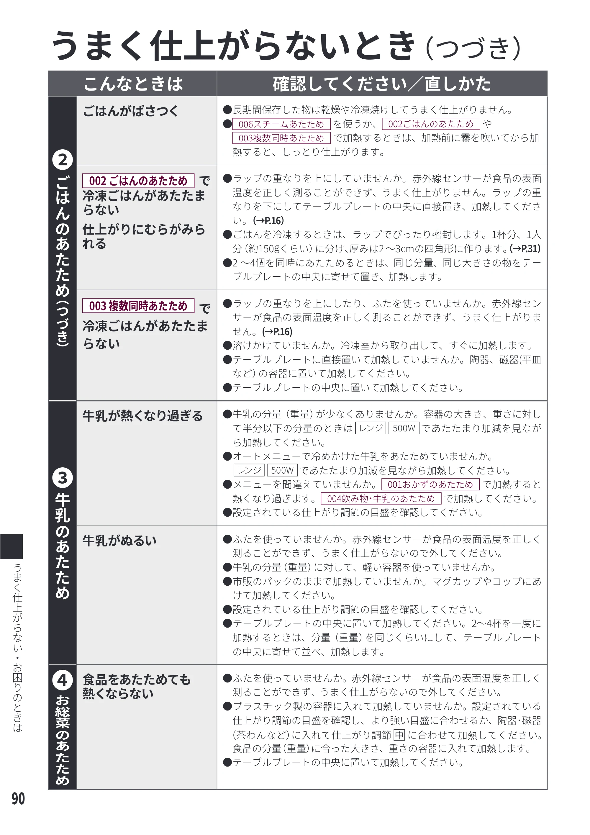 日立 MRO-WEE6 取扱説明書 — 牛乳のあたため — 原本ページ — 90ページ