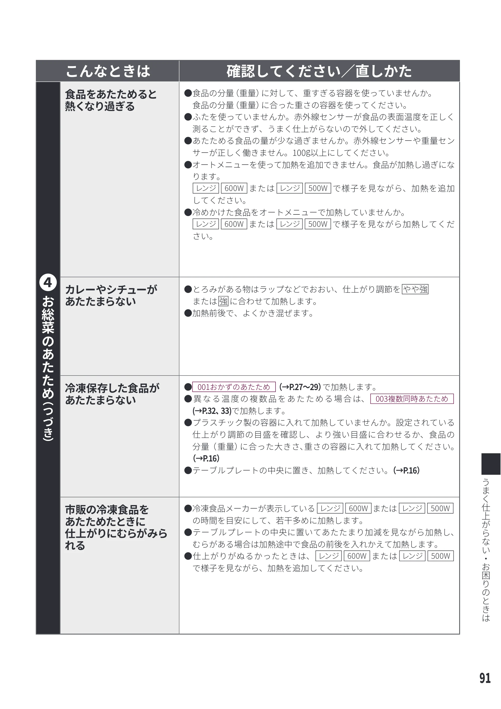 日立 MRO-WEE6 取扱説明書 — 原本ページ — 91ページ