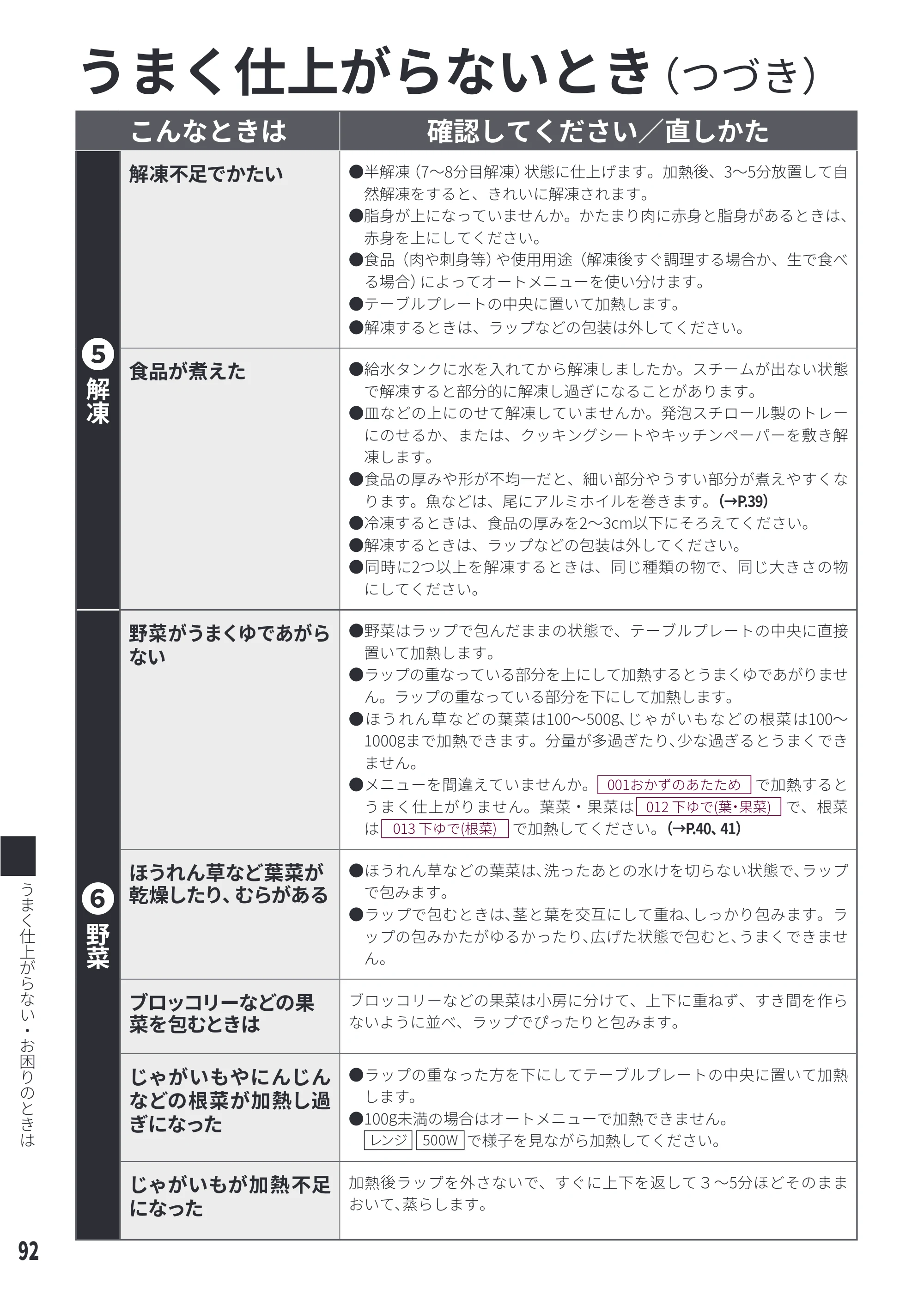 日立 MRO-WEE6 取扱説明書 — 解凍 — 原本ページ — 92ページ