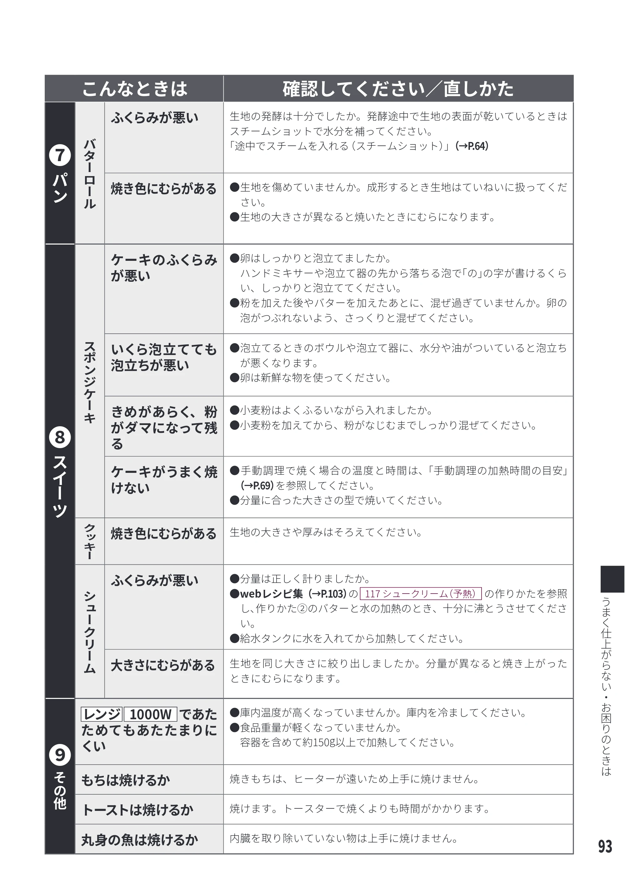 日立 MRO-WEE6 取扱説明書 — パン — 原本ページ — 93ページ