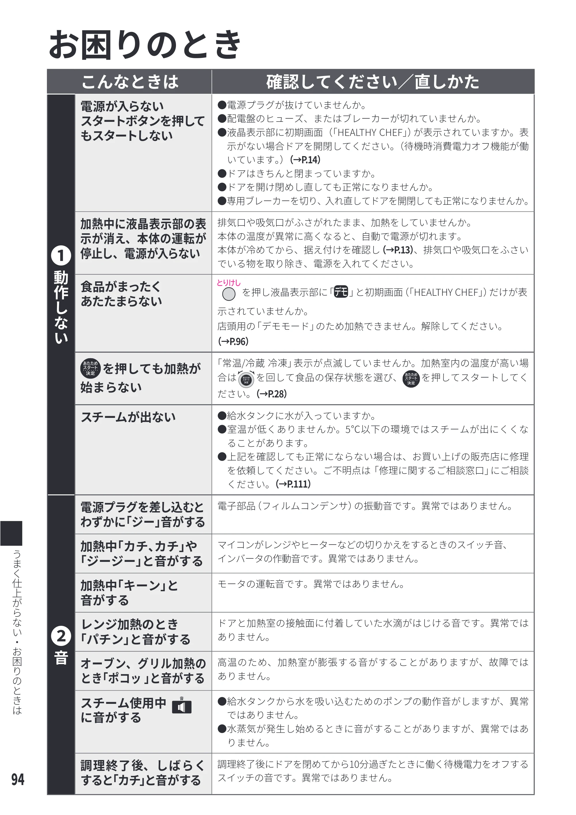 日立 MRO-WEE6 取扱説明書 — お困りのとき — 原本ページ — 94ページ