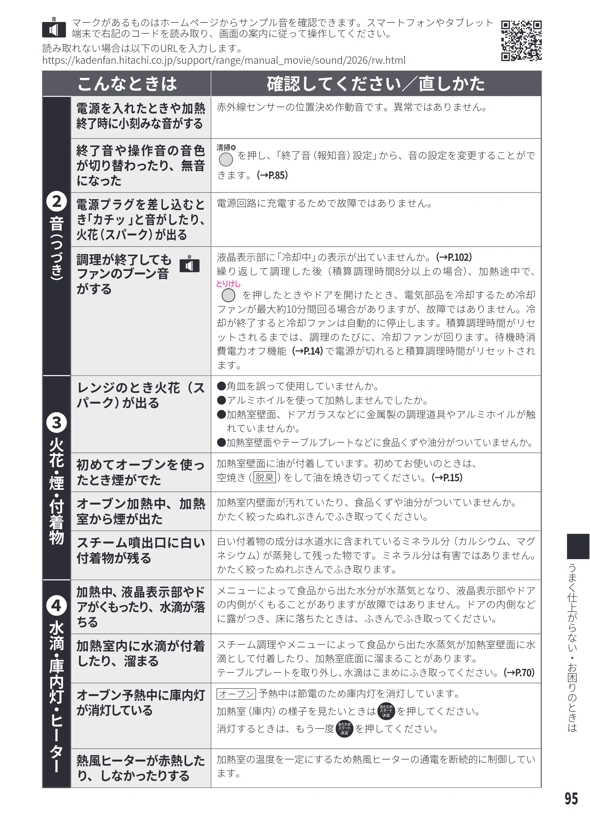 日立 MRO-WEE6 取扱説明書 — 火花・煙・付着物 — 原本ページ — 95ページ