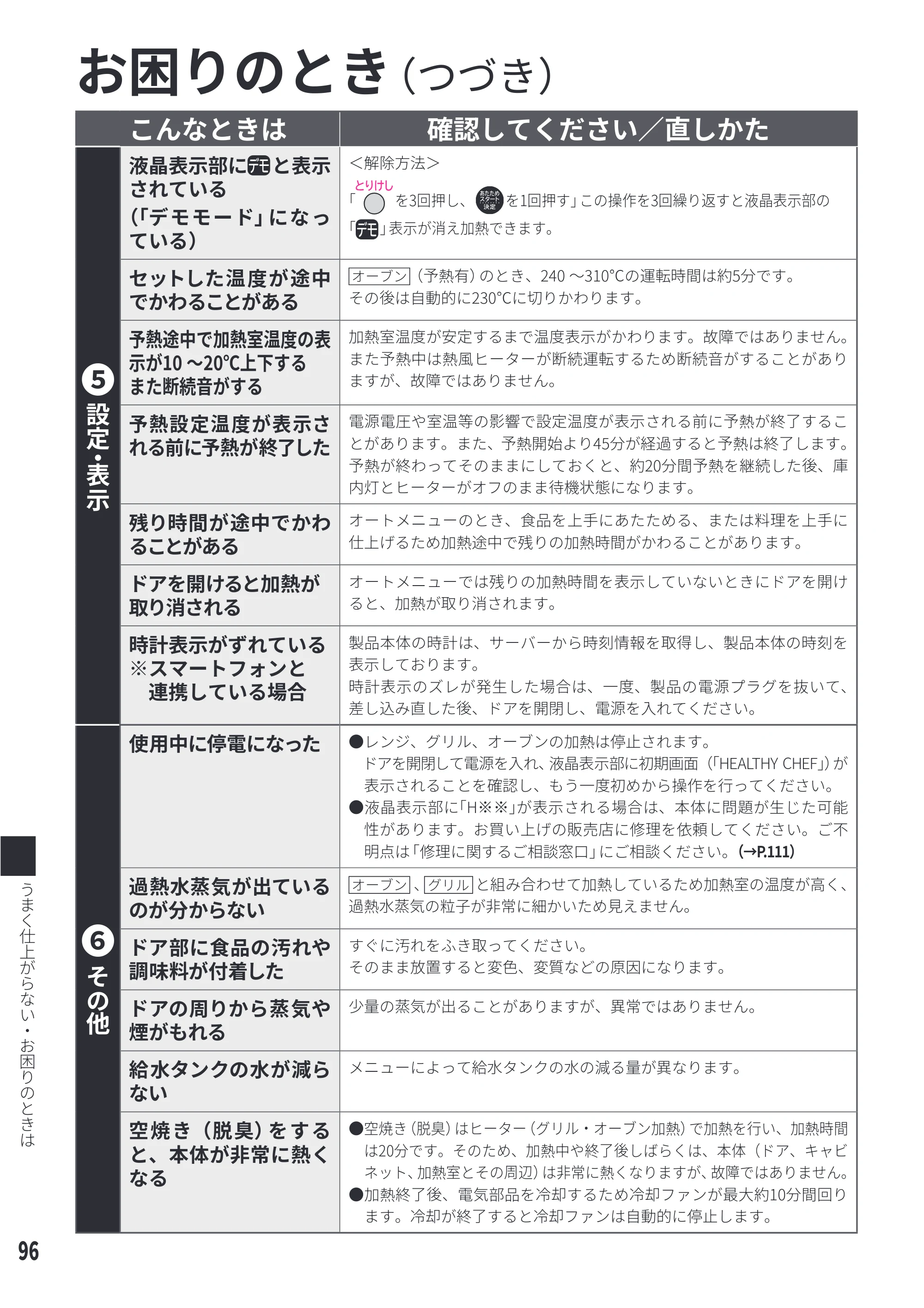 日立 MRO-WEE6 取扱説明書 — 設定・表示 — 原本ページ — 96ページ