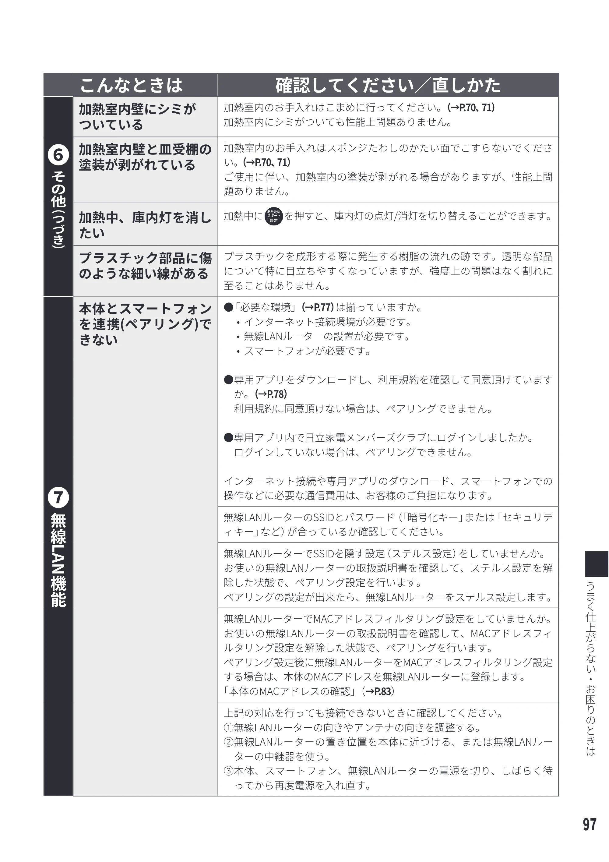 日立 MRO-WEE6 取扱説明書 — 無線LAN機能 — 原本ページ — 97ページ