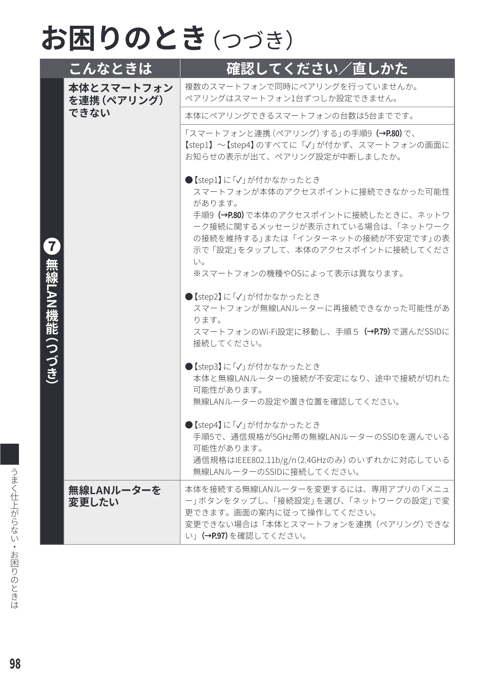 日立 MRO-WEE6 取扱説明書 — ҽྲྀӽӡӛӀ㯣ӗӘӀ㯤 — 原本ページ — 98ページ