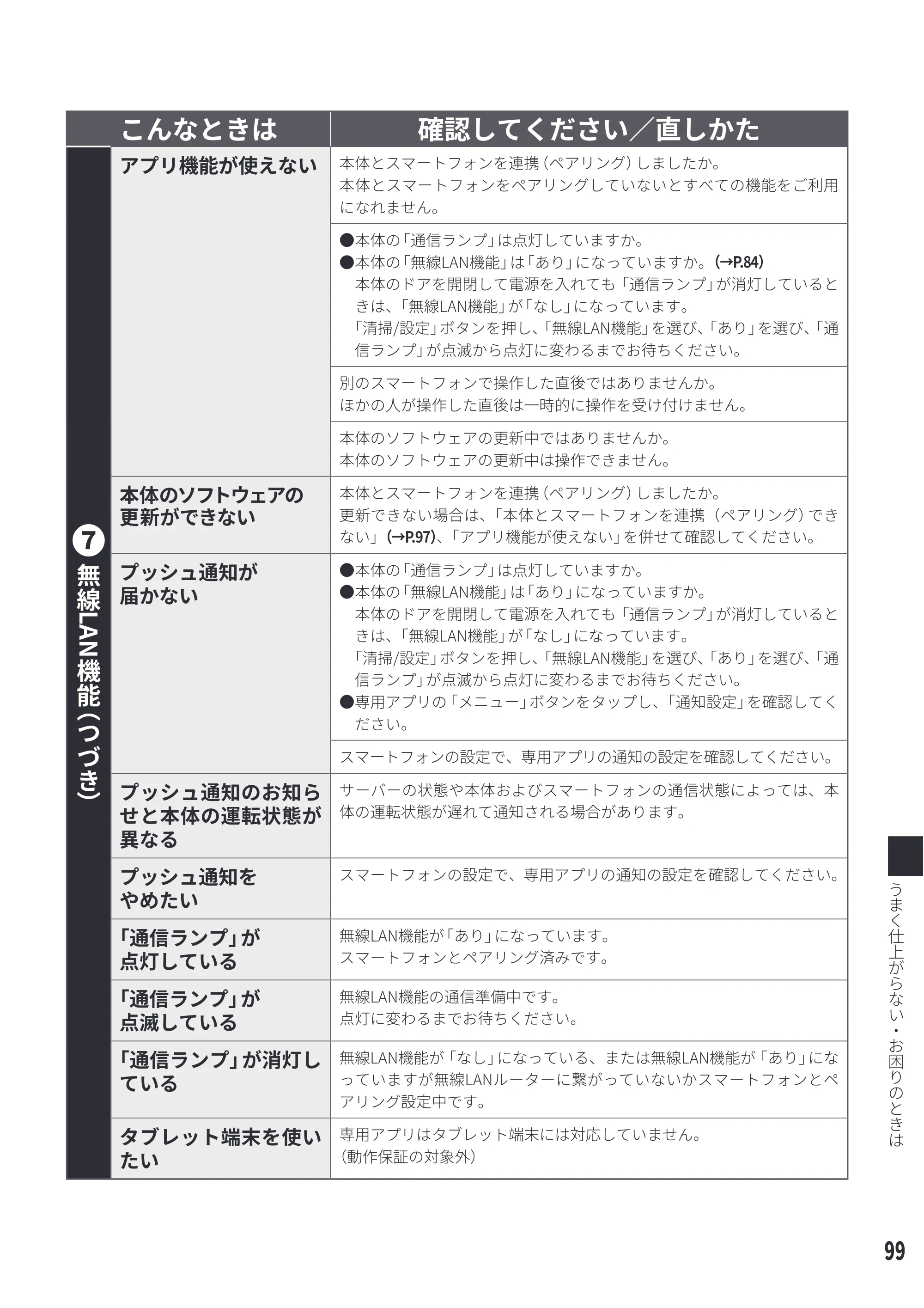 日立 MRO-WEE6 取扱説明書 — 原本ページ — 99ページ