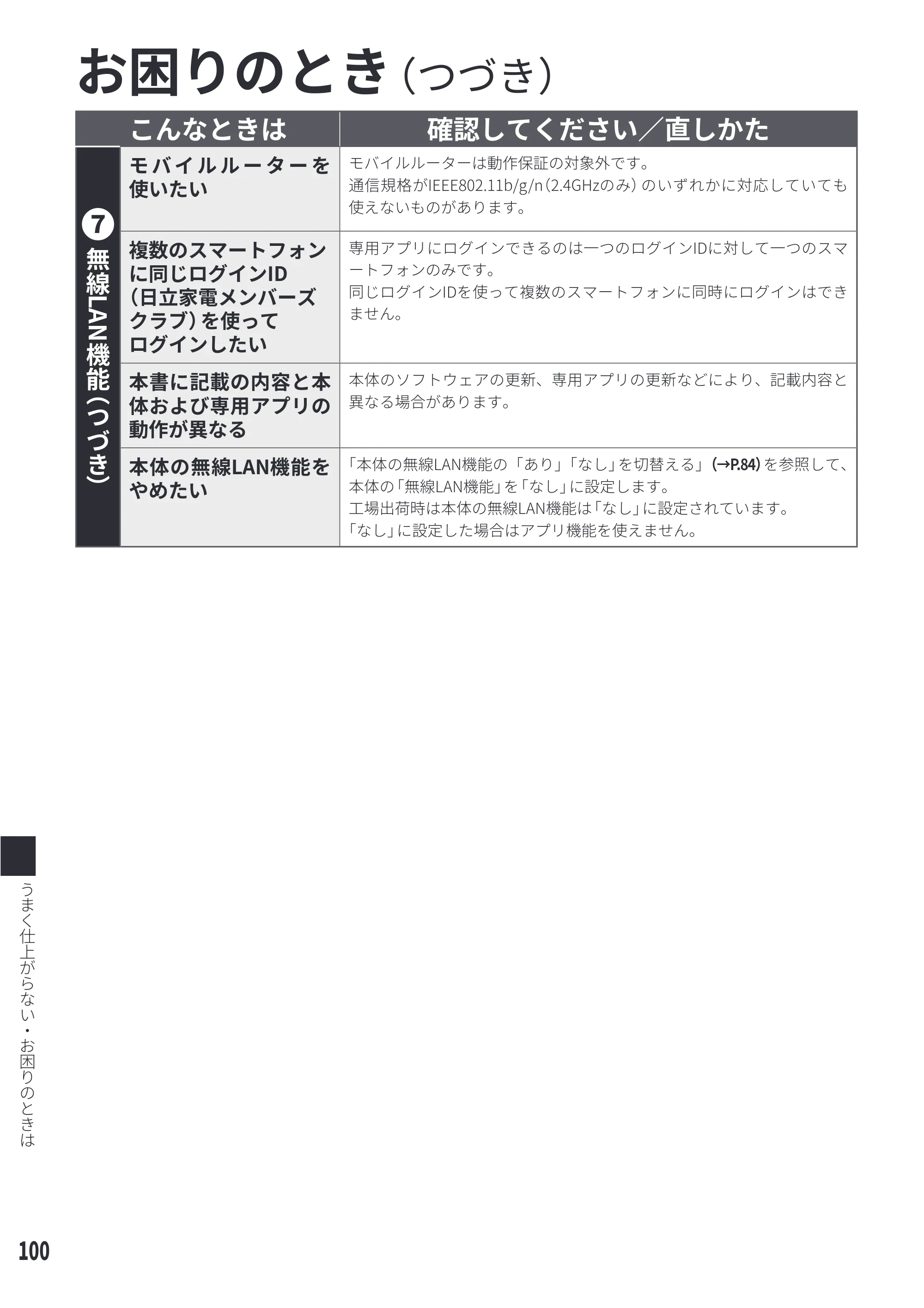 日立 MRO-WEE6 取扱説明書 — ҽྲྀӽӡӛӀ㯣ӗӘӀ㯤 — 原本ページ — 100ページ