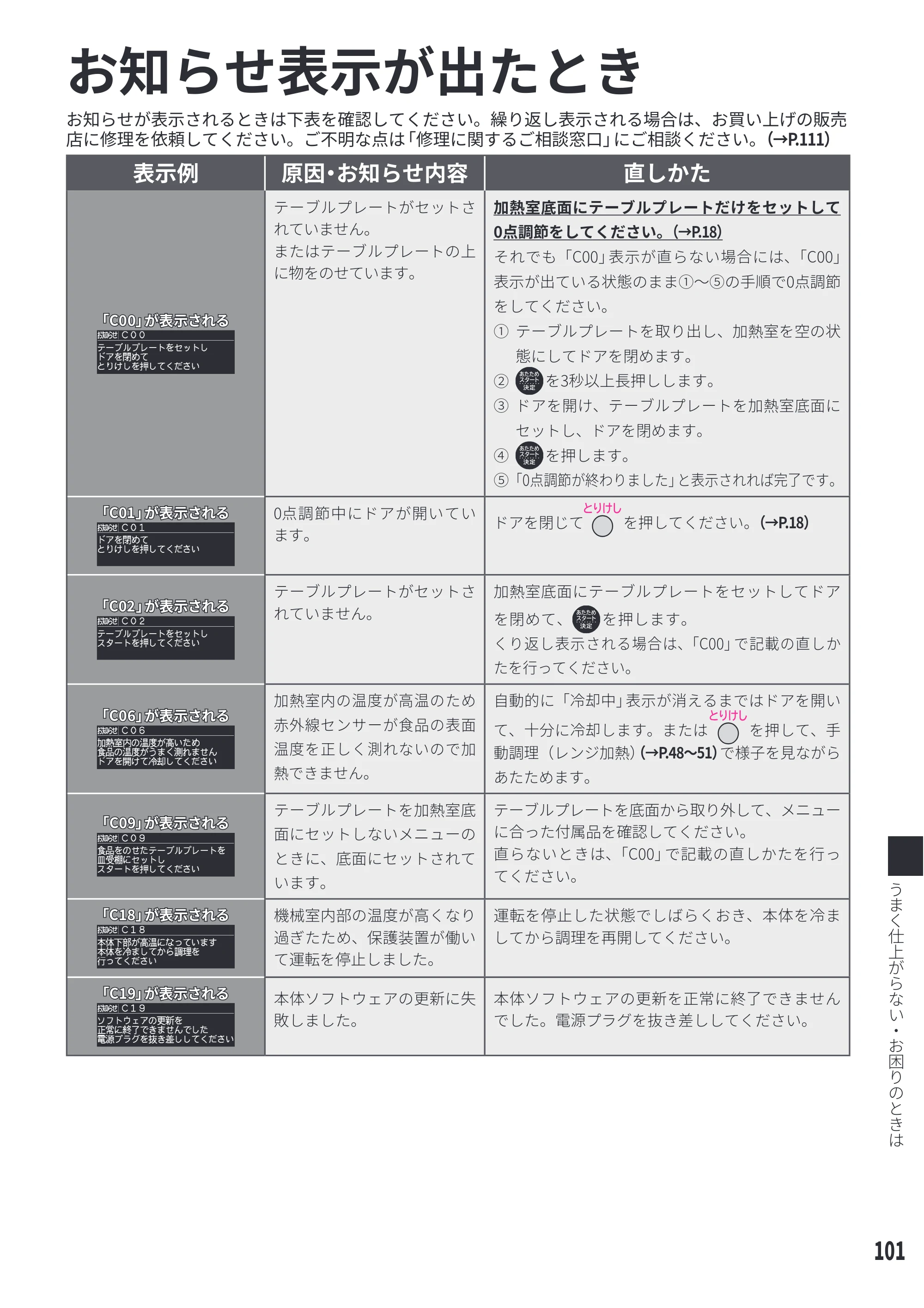 日立 MRO-WEE6 取扱説明書 — お知らせ表示が出たとき — 原本ページ — 101ページ